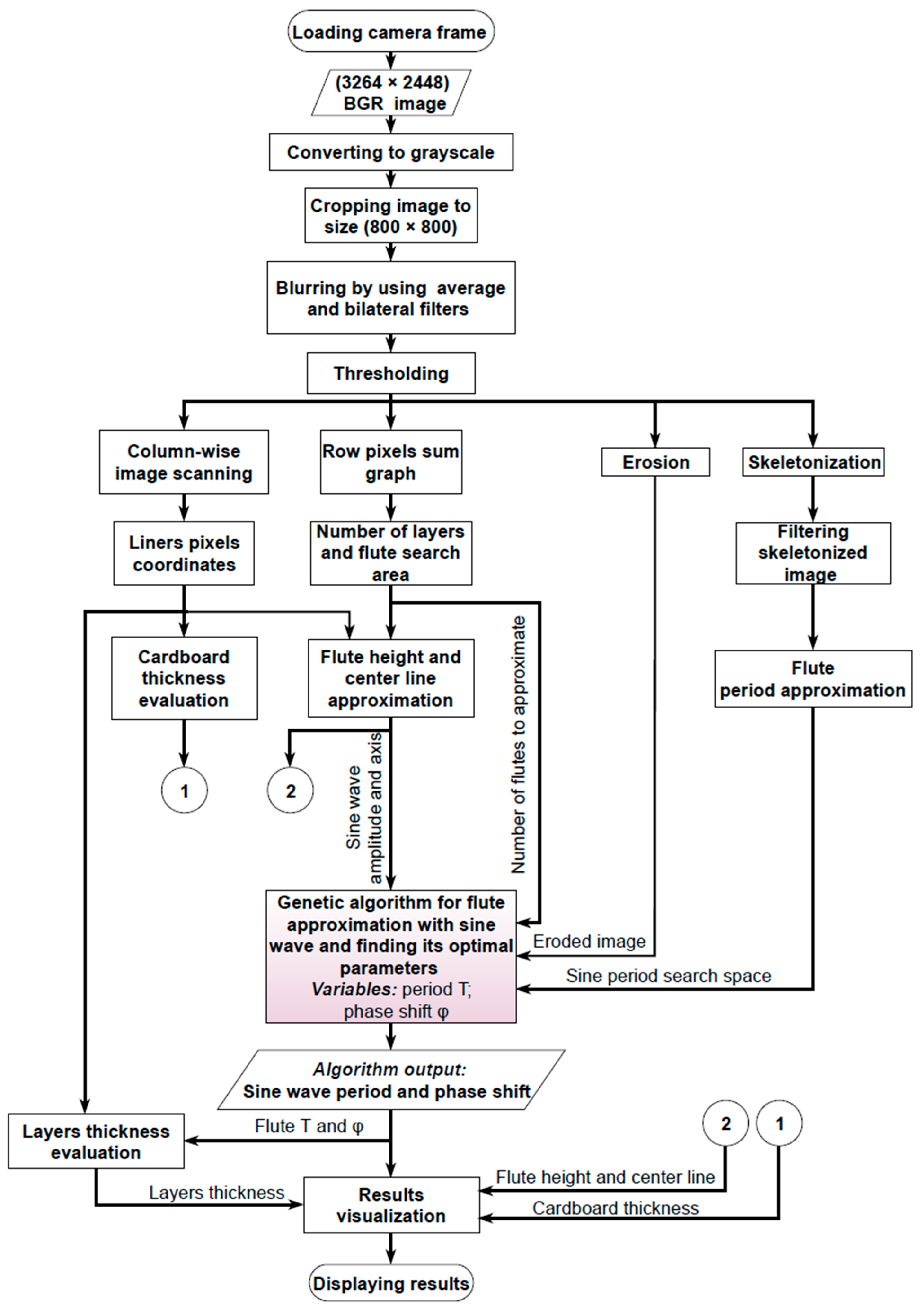 Sensors 23 06242 g003