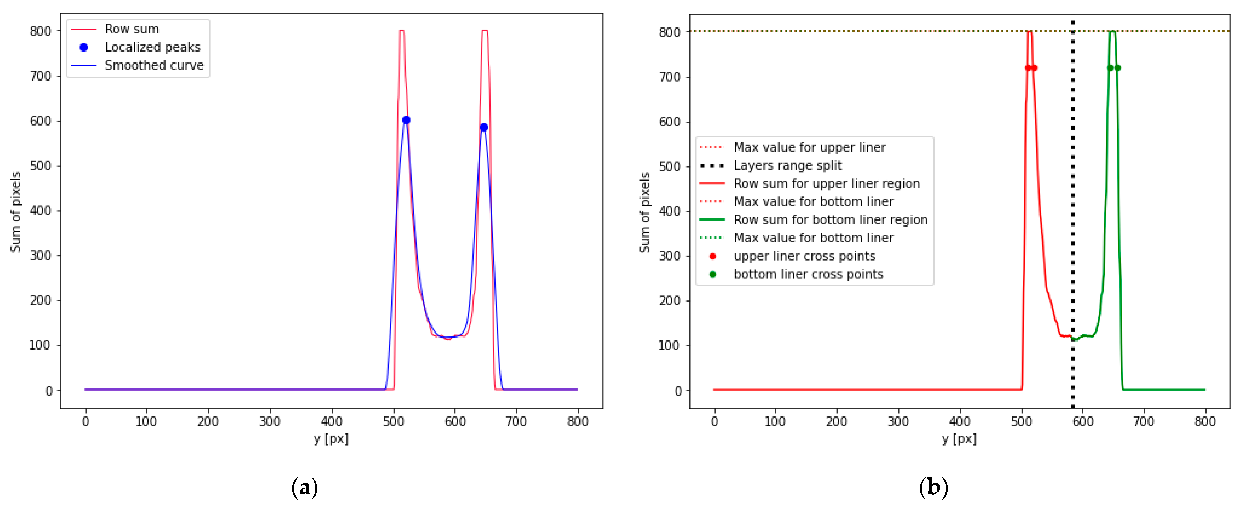 Sensors 23 06242 g006