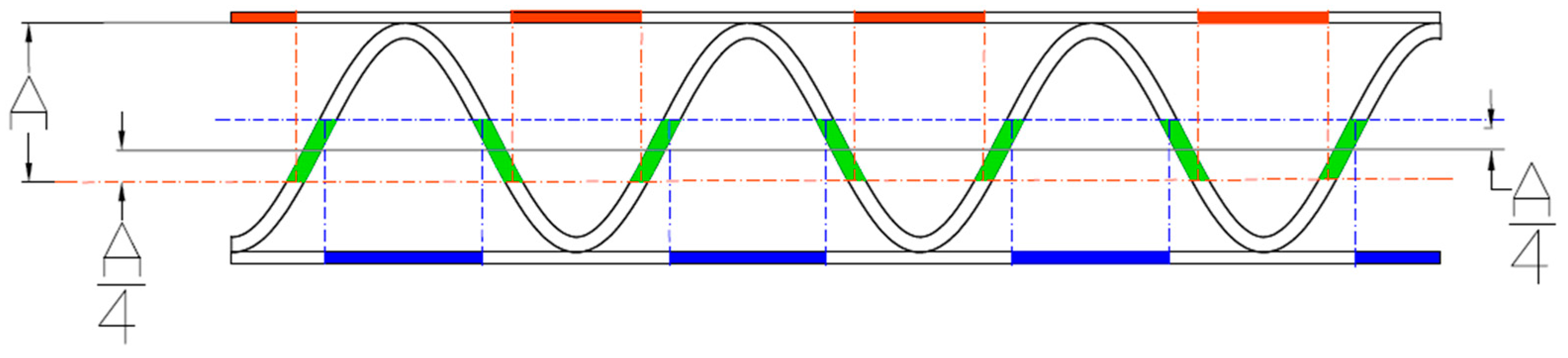 Sensors 23 06242 g010