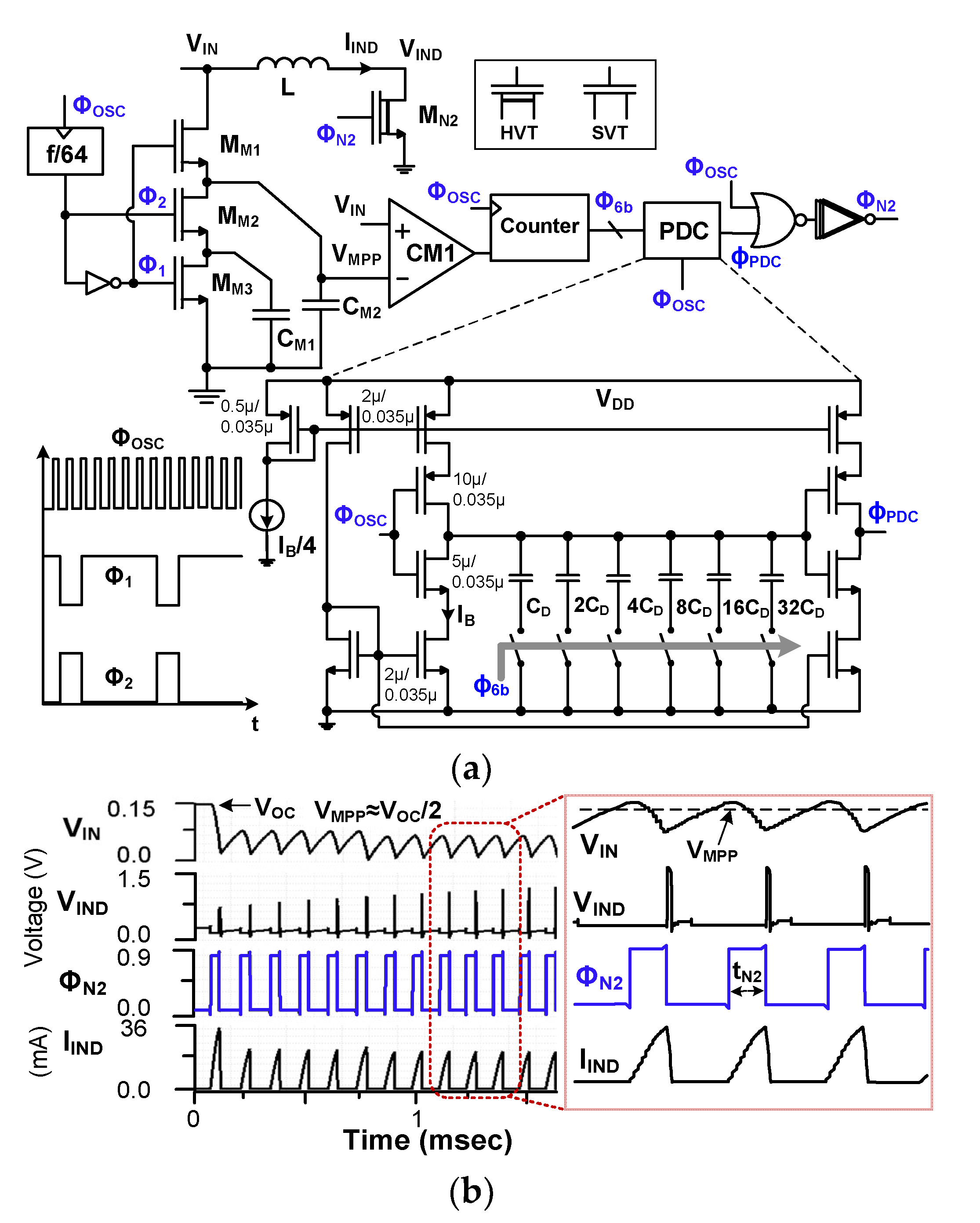 Sensors 23 06243 g009 Sensors 23 06243 g009