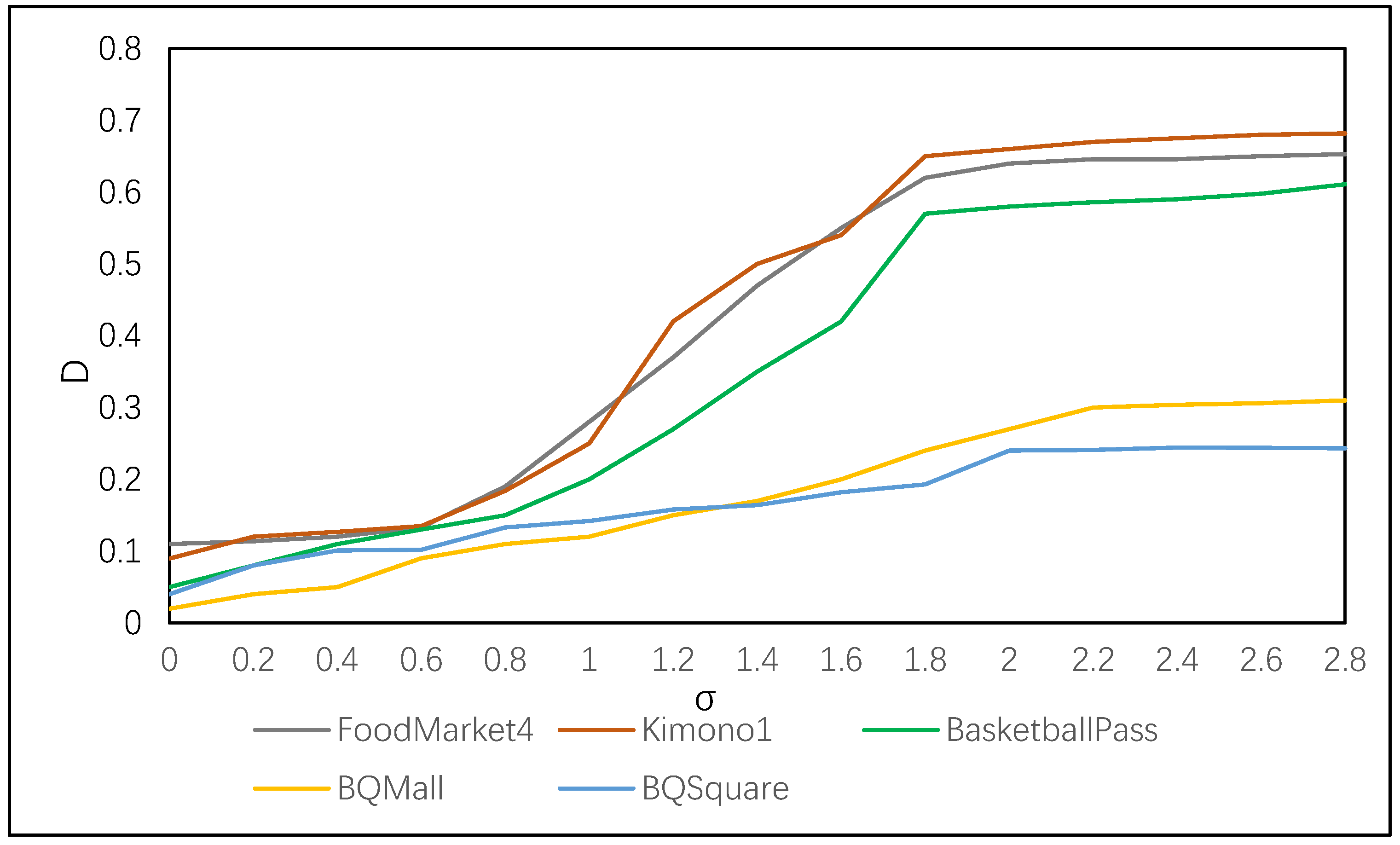 A Fast Algorithm for Intra-Frame Versatile Video Coding Based on Edge ...