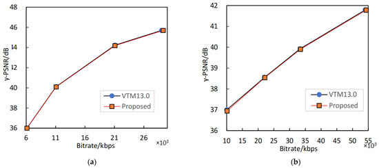 A Fast Algorithm for Intra-Frame Versatile Video Coding Based on Edge ...