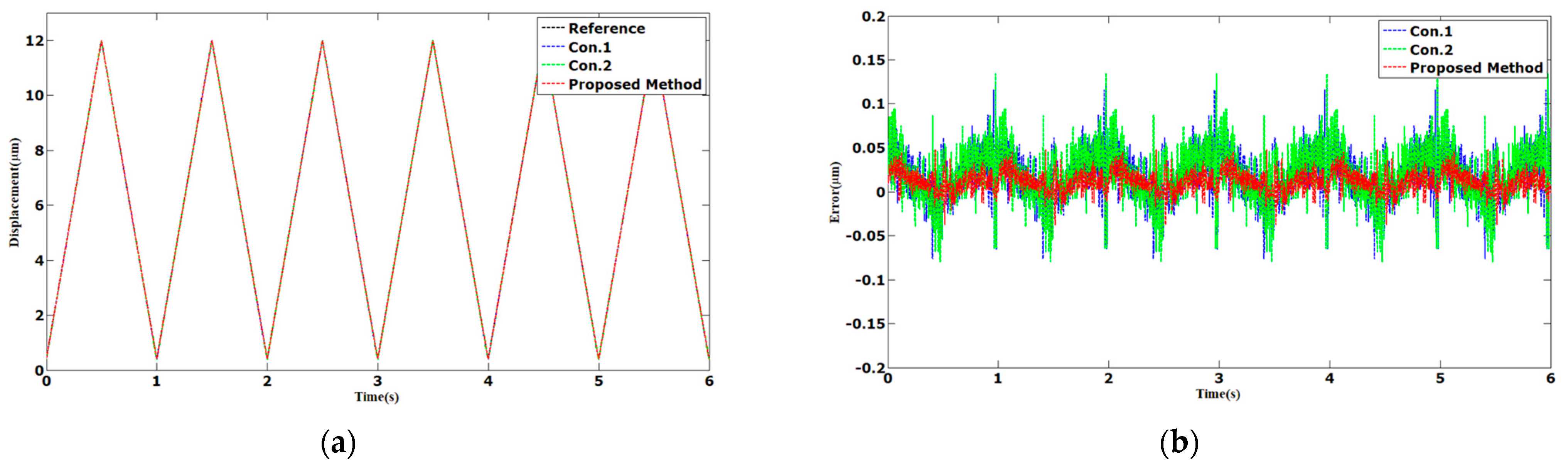 Sensors 23 06246 g004