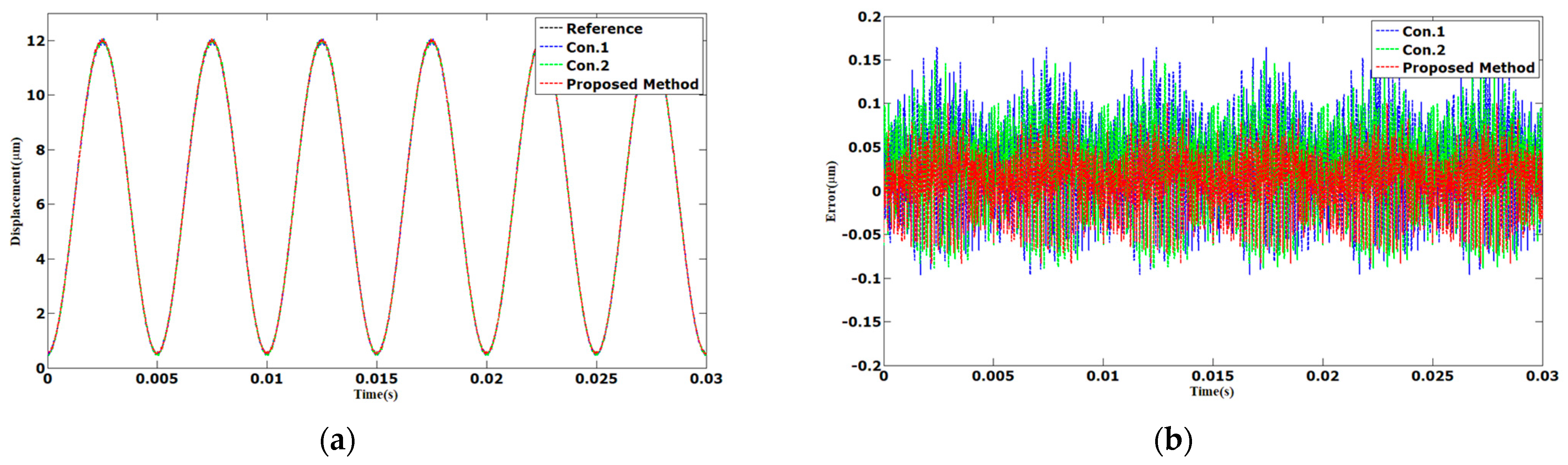 Sensors 23 06246 g009