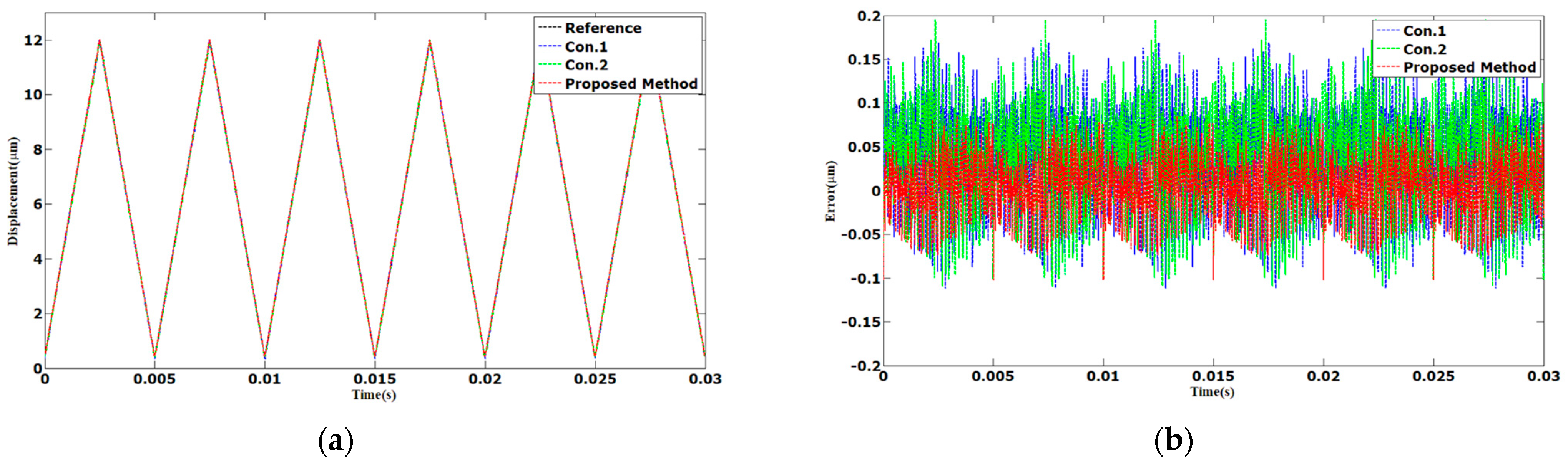 Sensors 23 06246 g010