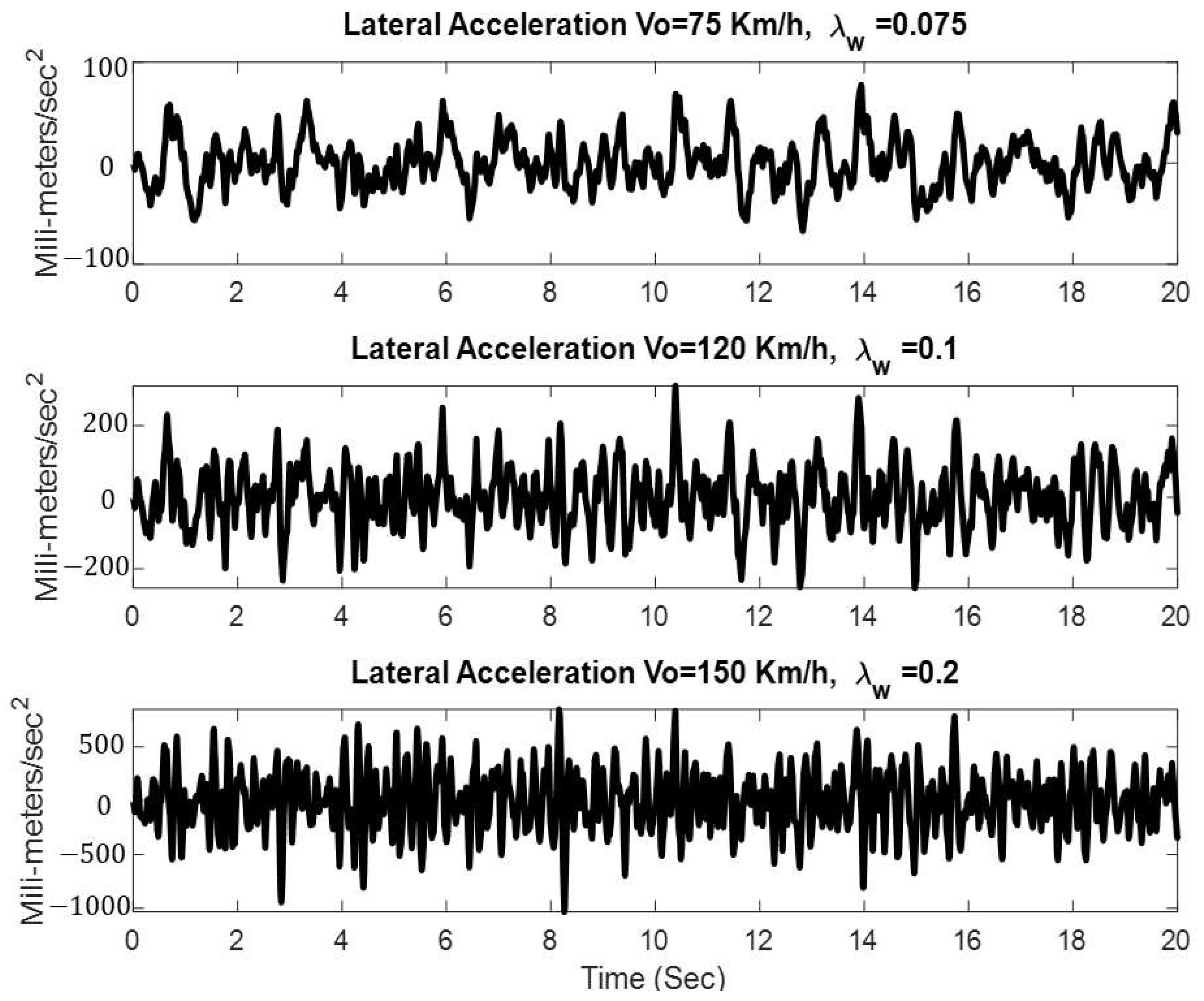 Sensors 23 06248 g002