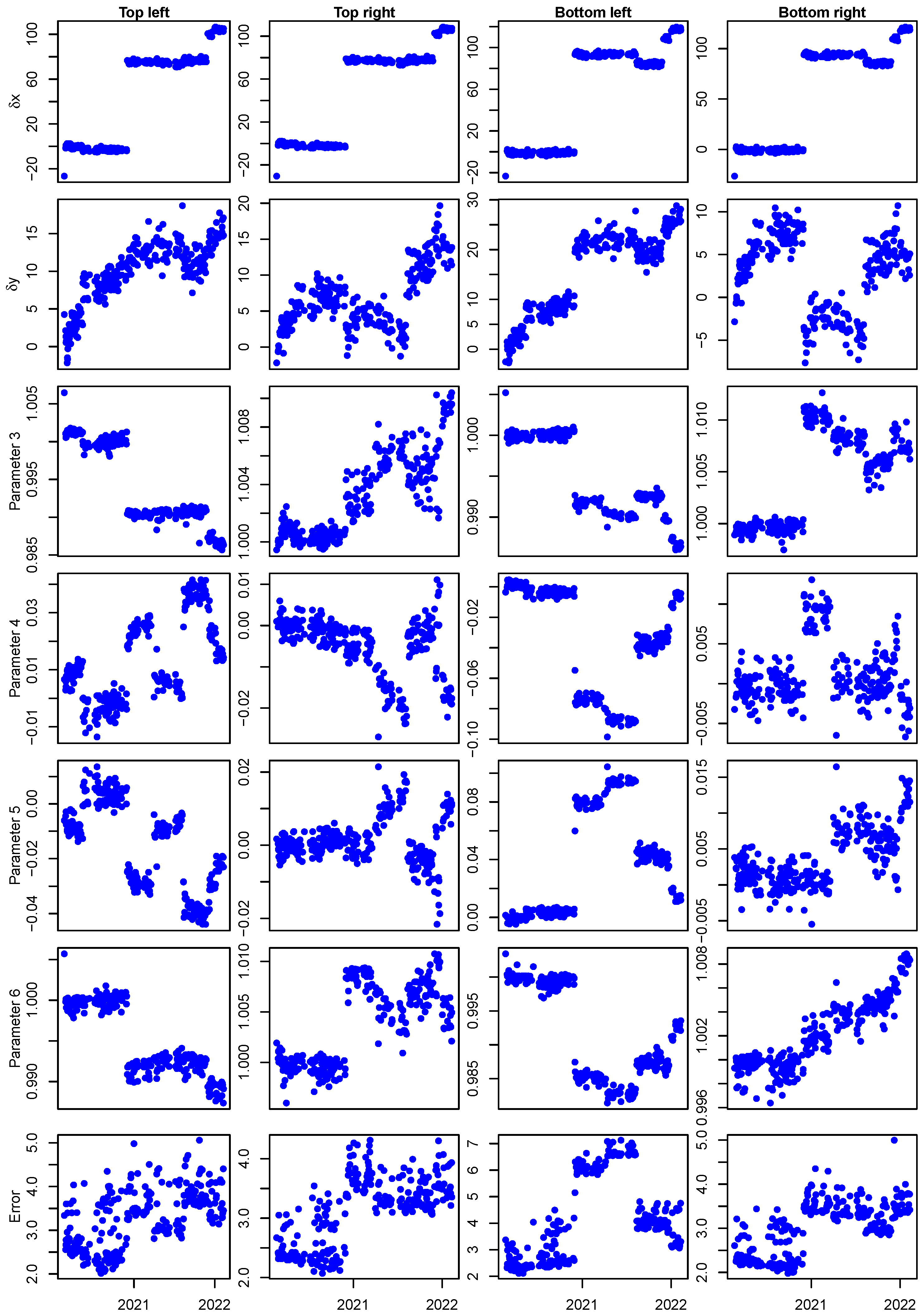 Sensors 23 06249 g007