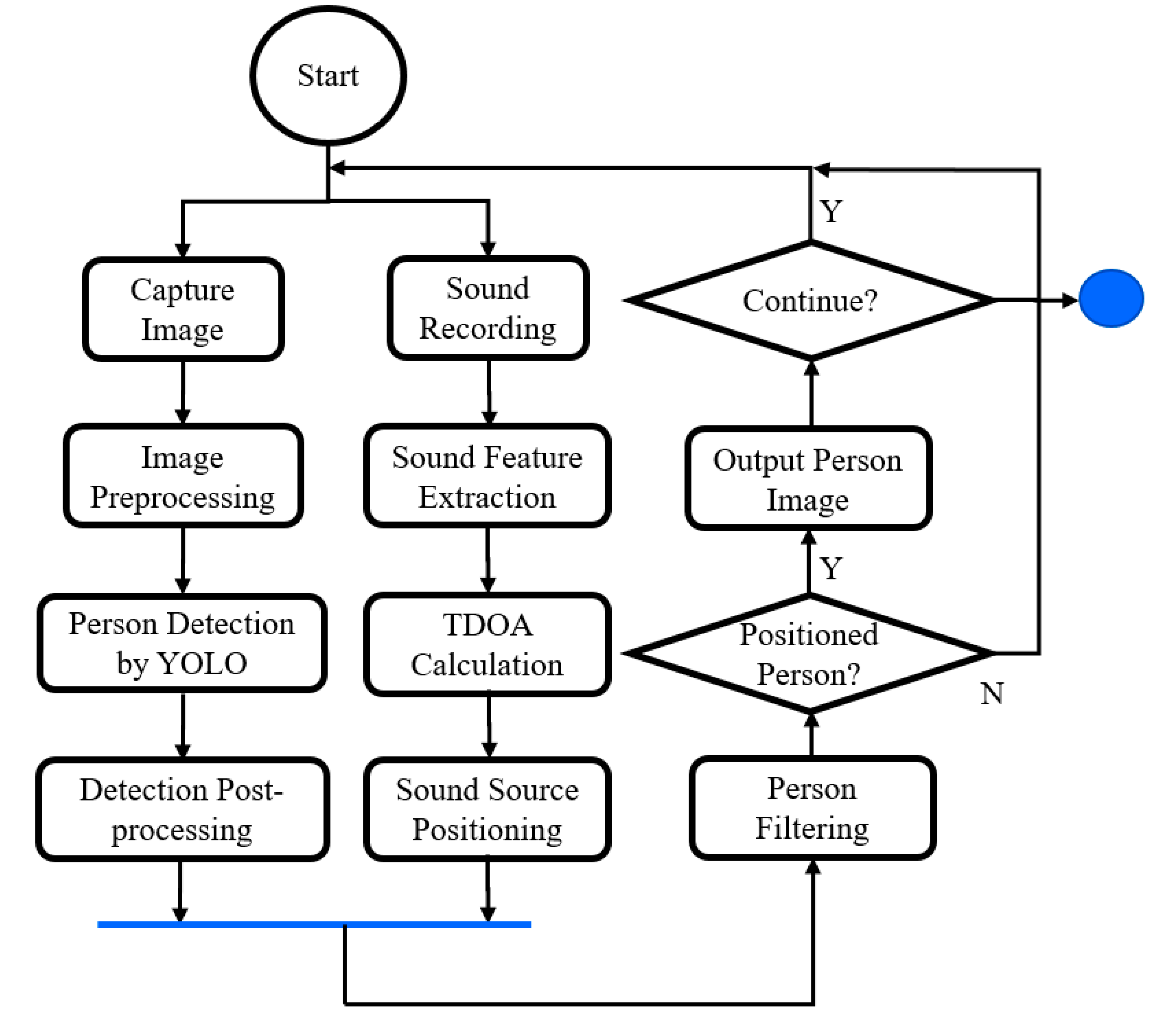 Sensors 23 06250 g003