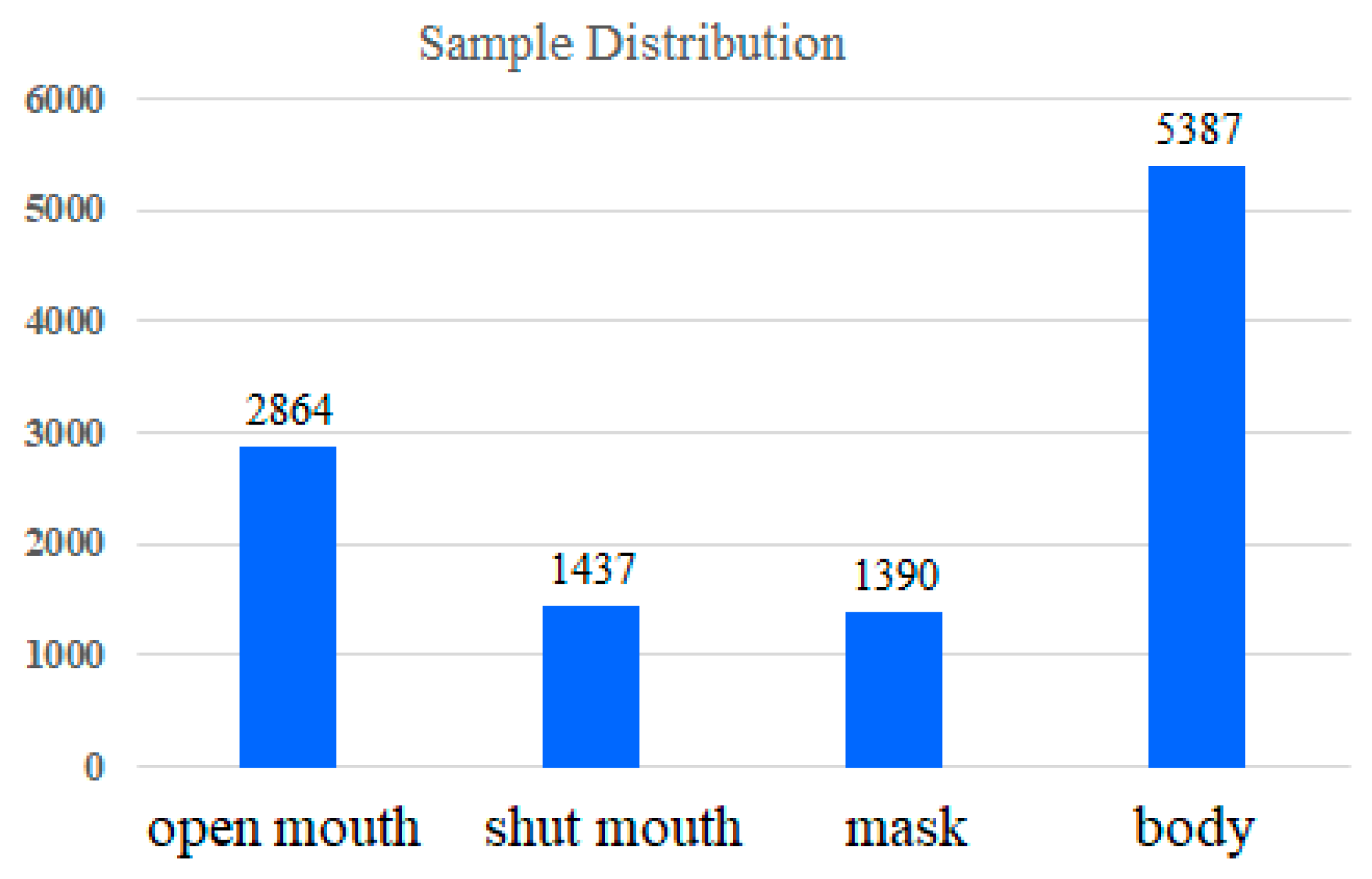 Sensors 23 06250 g008