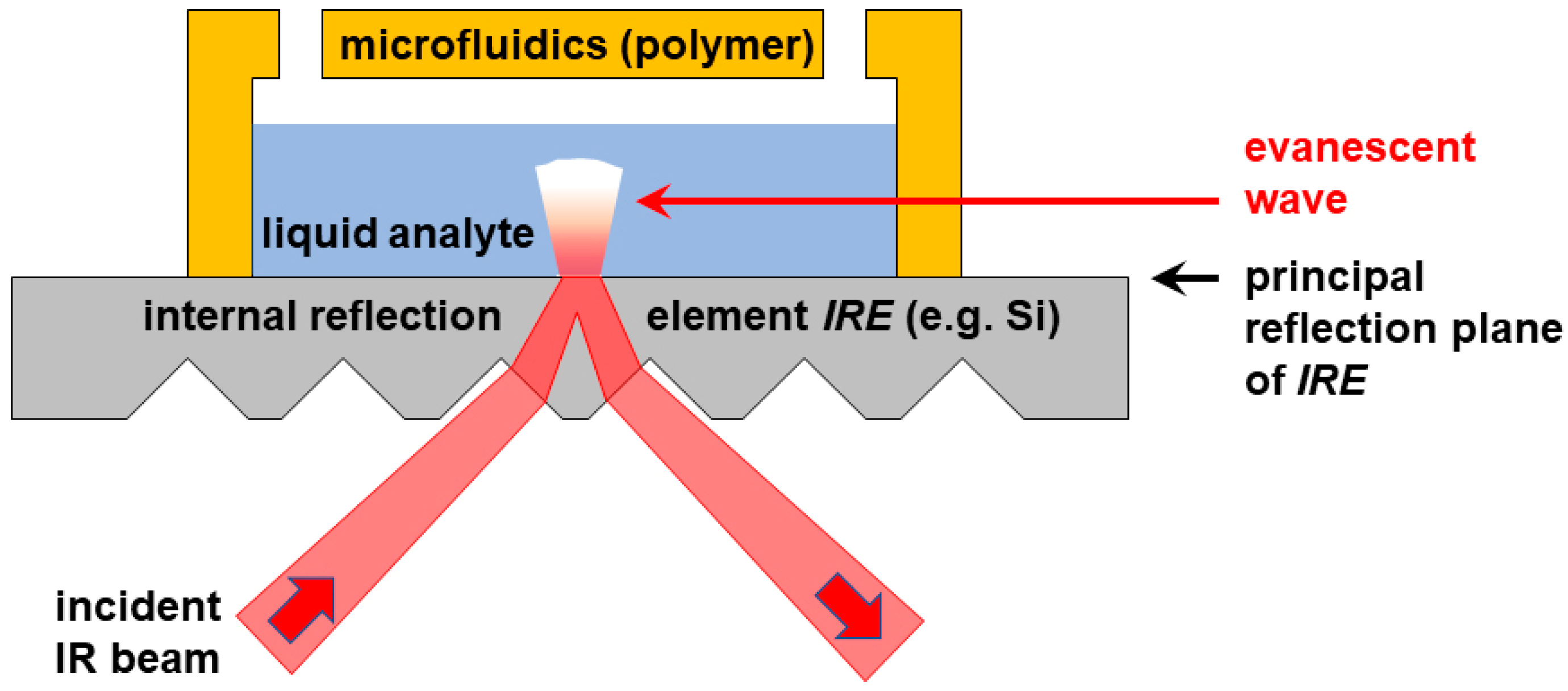 Sensors 23 06251 g001