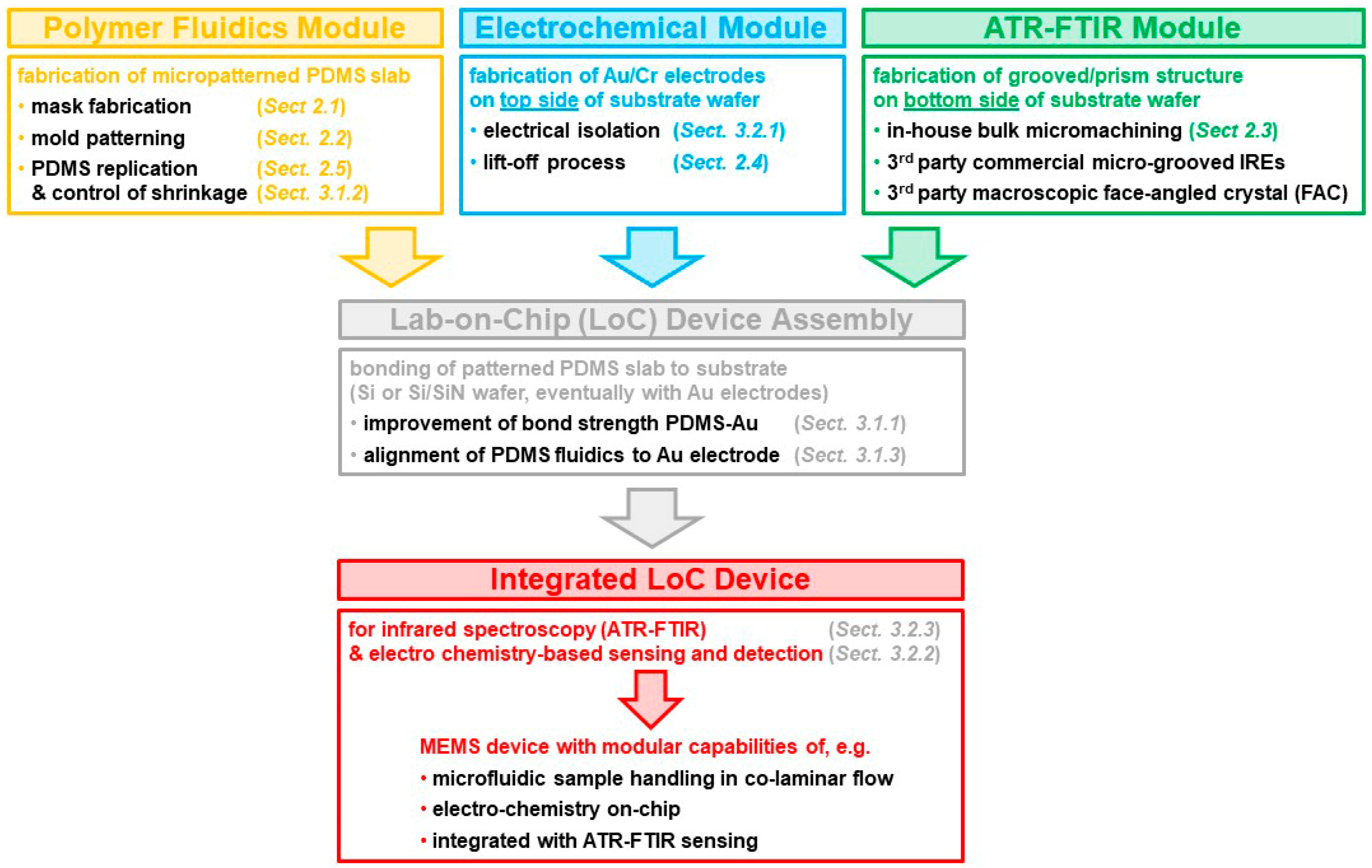 Sensors 23 06251 g002