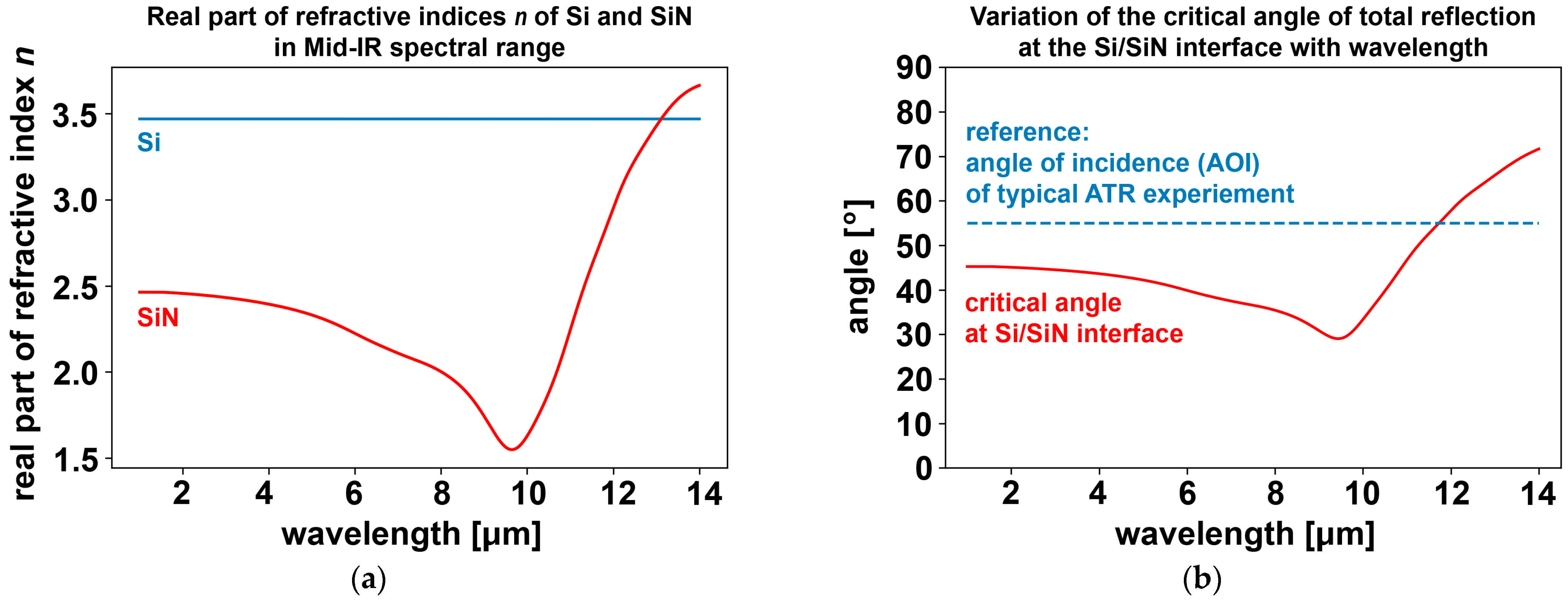Sensors 23 06251 g008