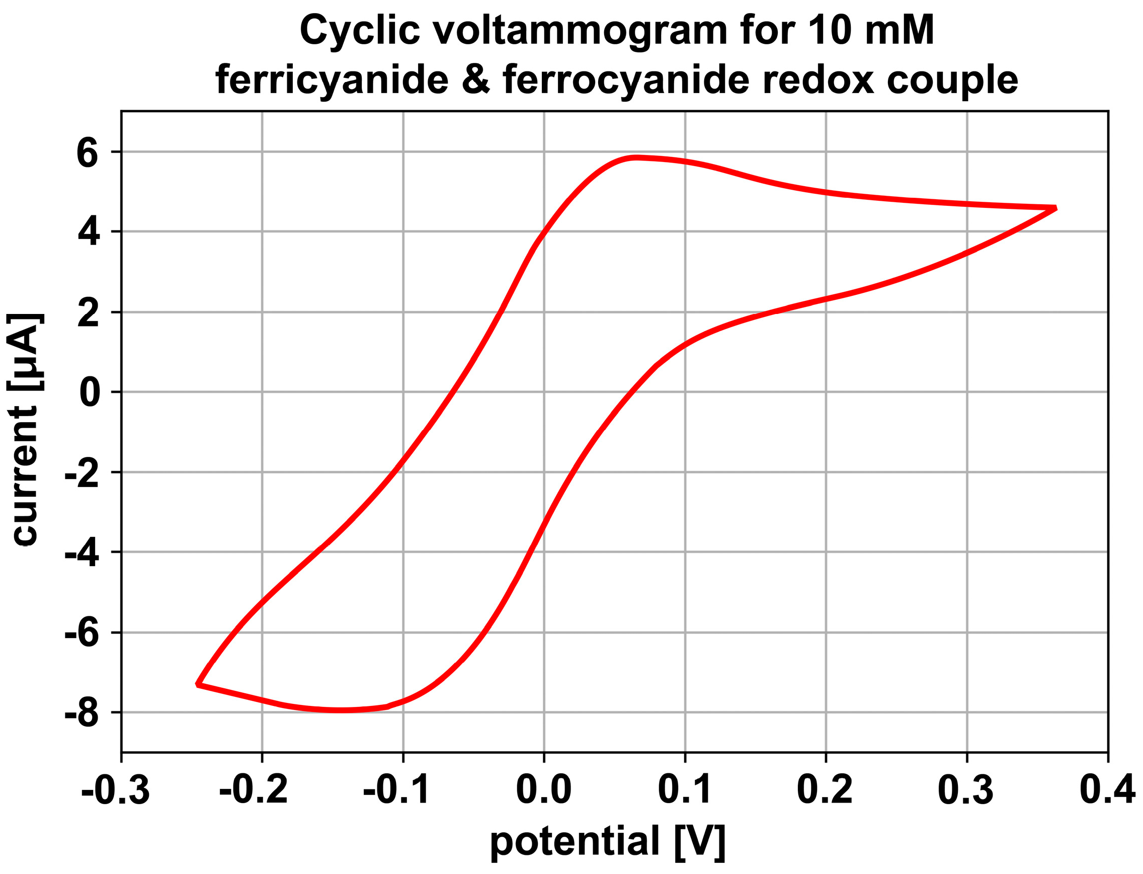 Sensors 23 06251 g009