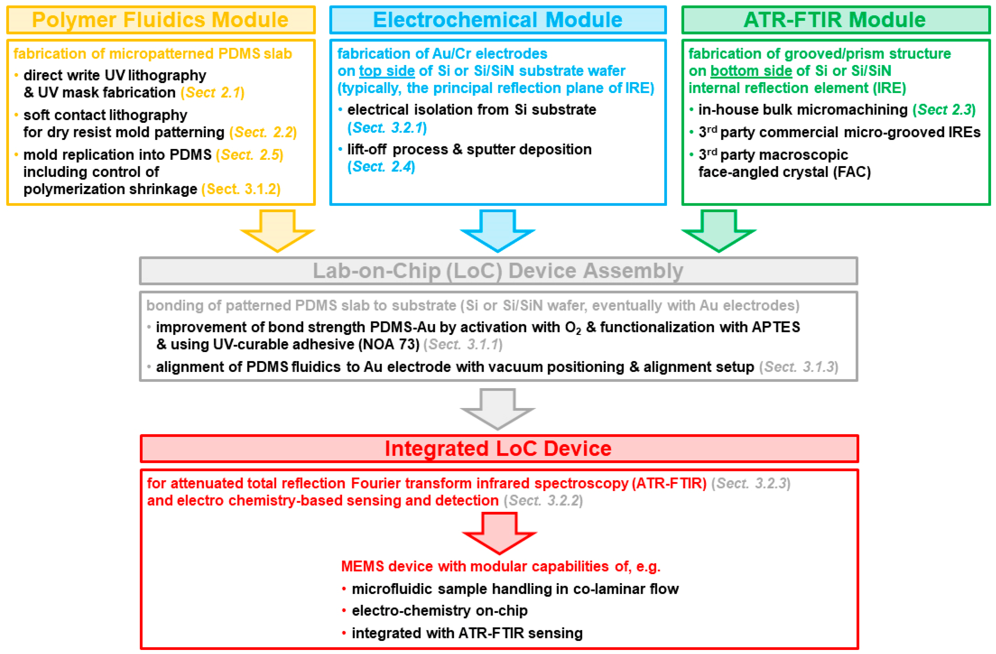 Sensors 23 06251 g0a1