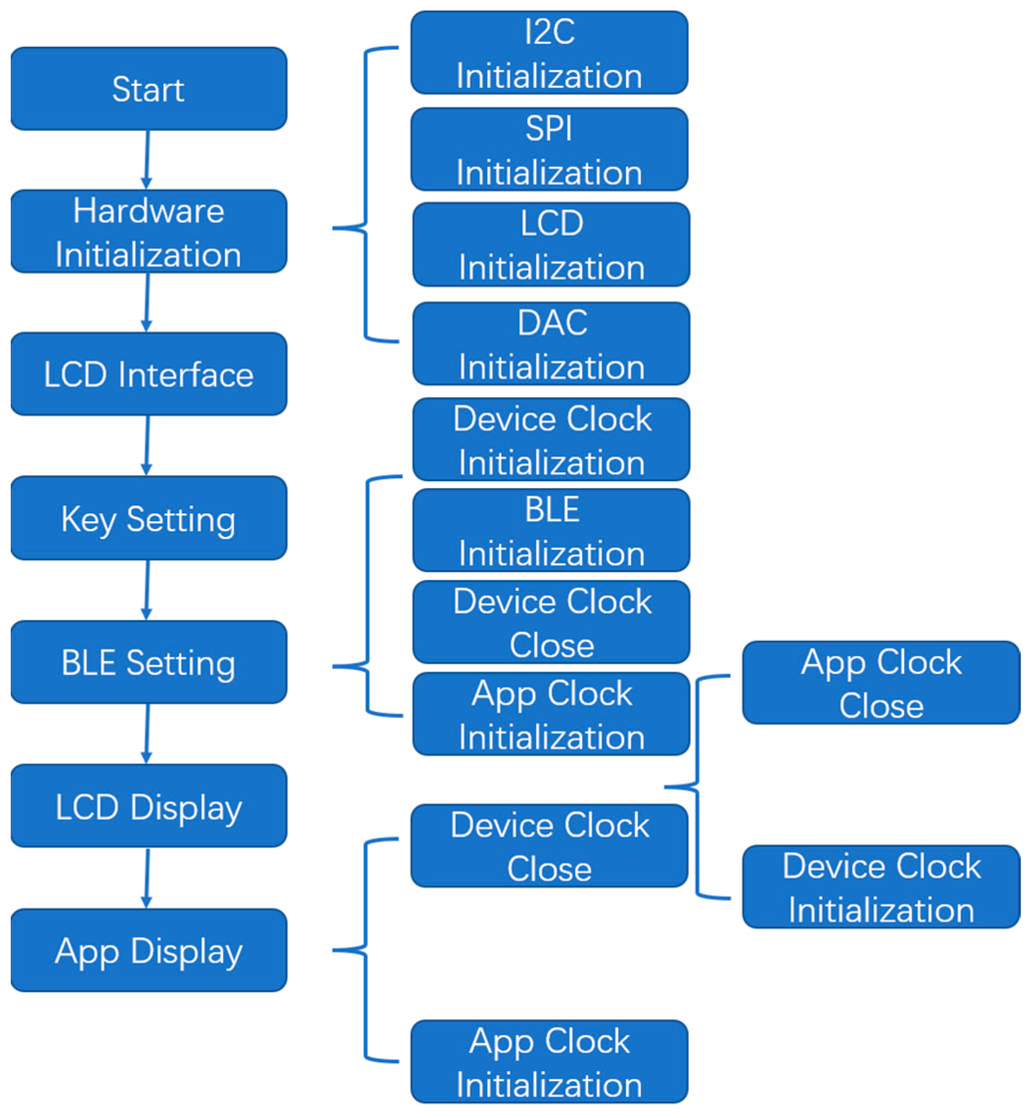 Sensors 23 06252 g003