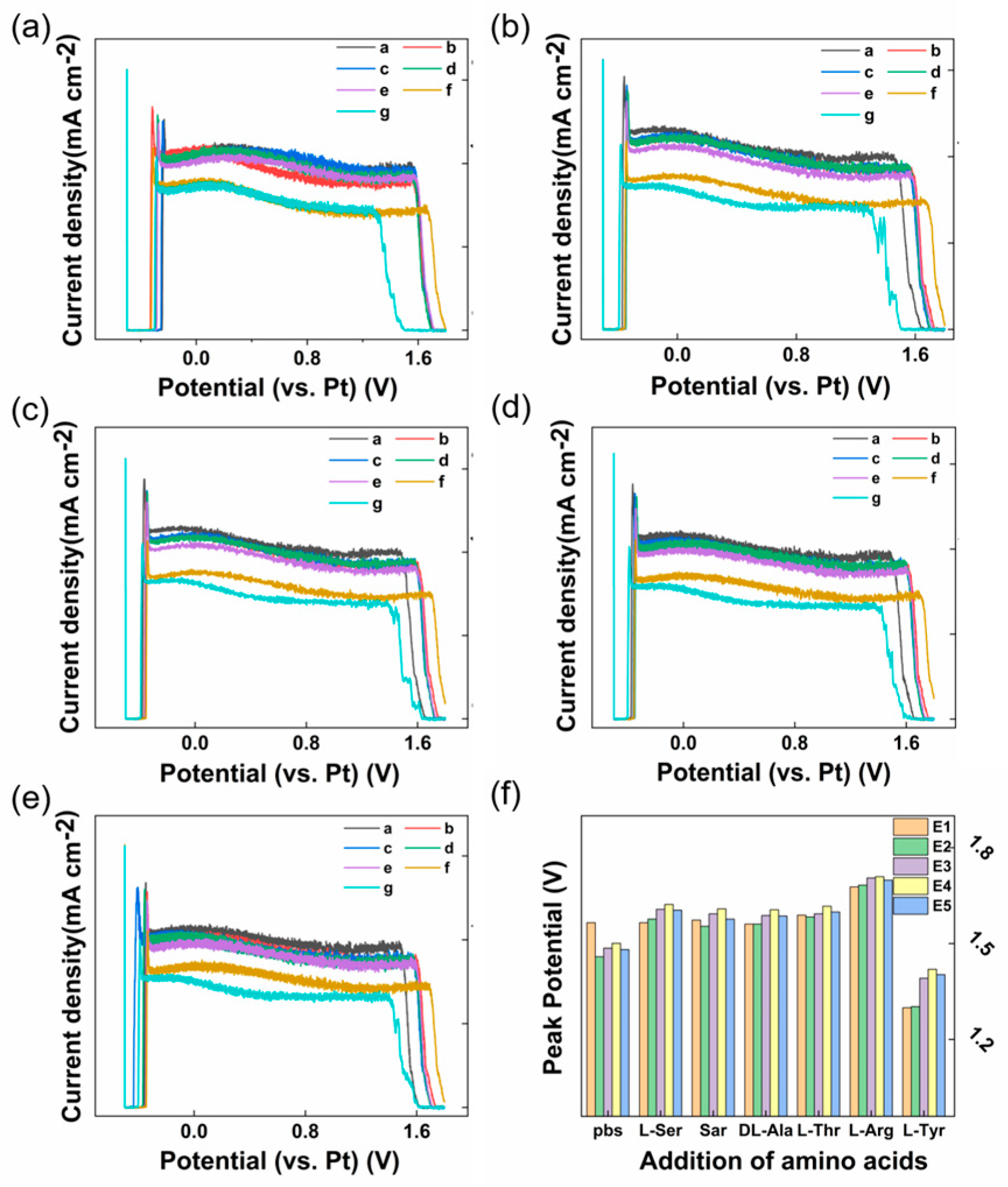 Sensors 23 06252 g005