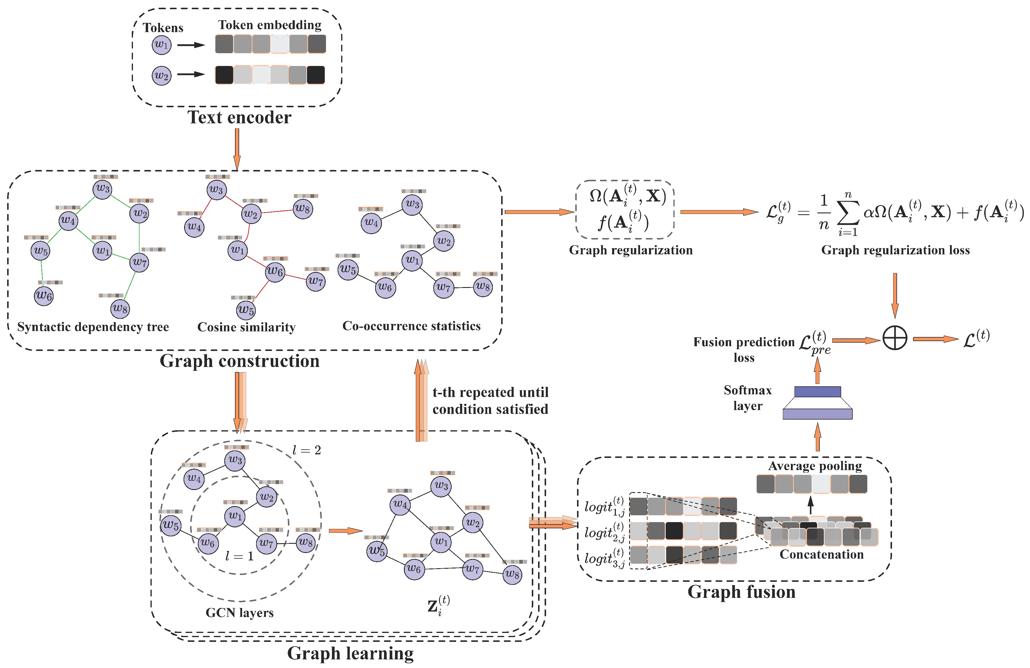 Sensors 23 06257 g002
