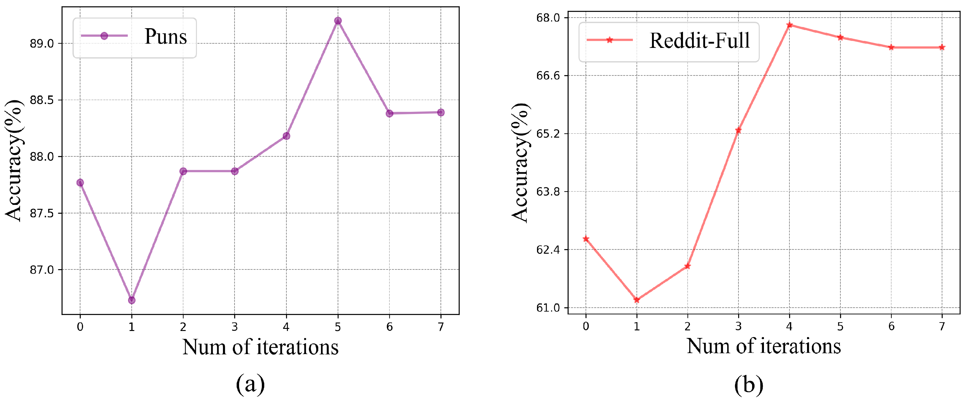 Knowledge-Fusion-Based Iterative Graph Structure Learning Framework for ...