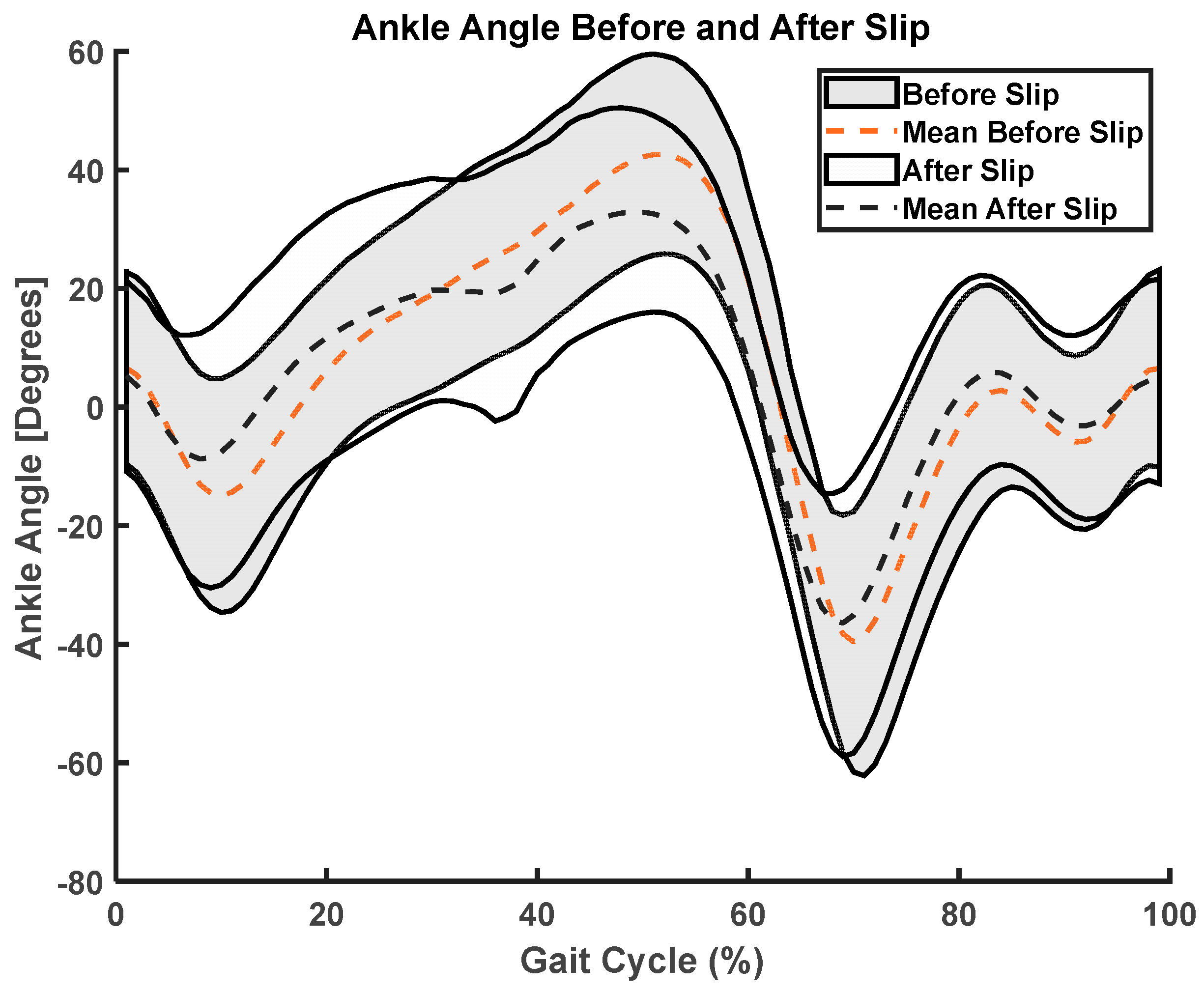 Sensors 23 06258 g005