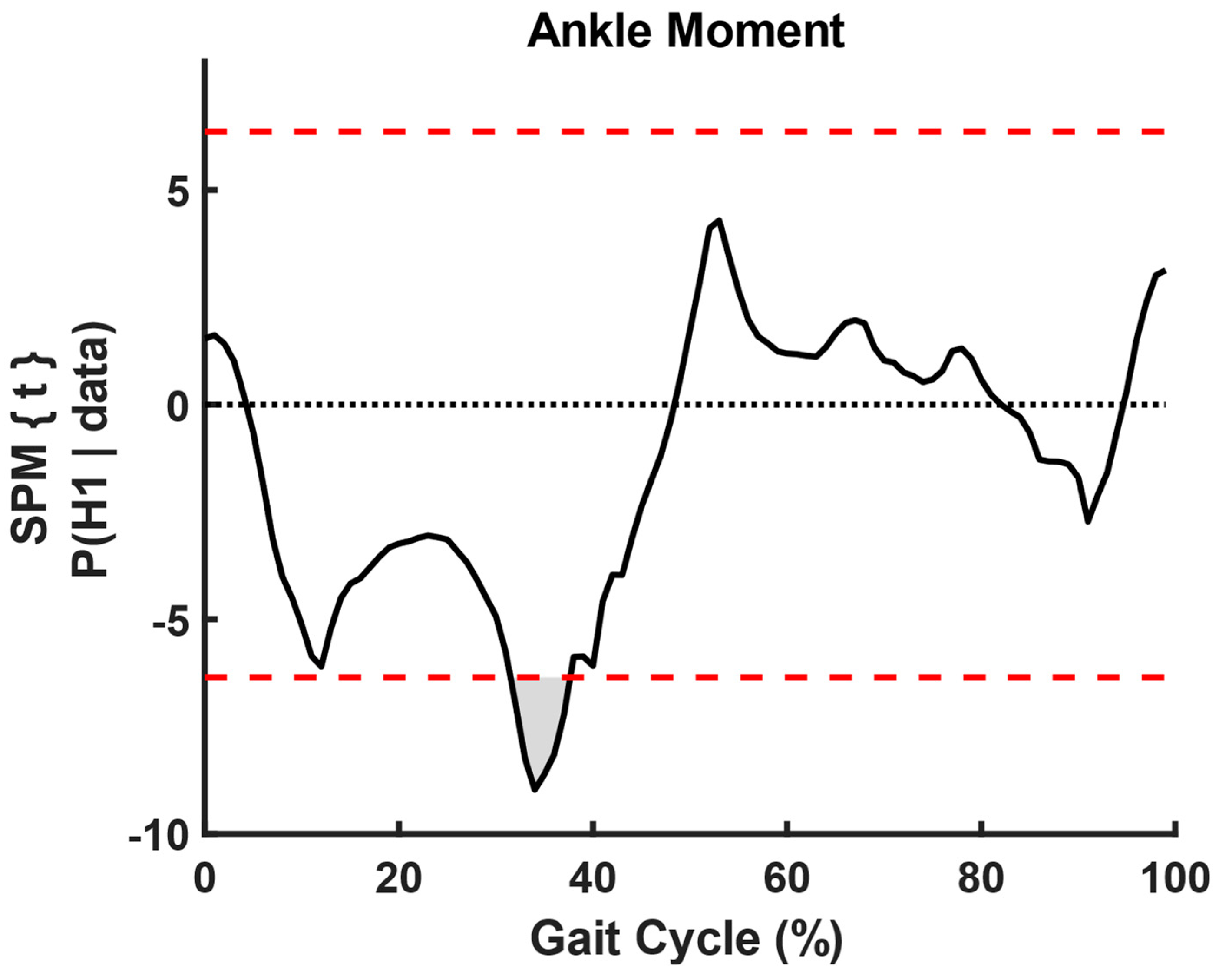 Sensors 23 06258 g008