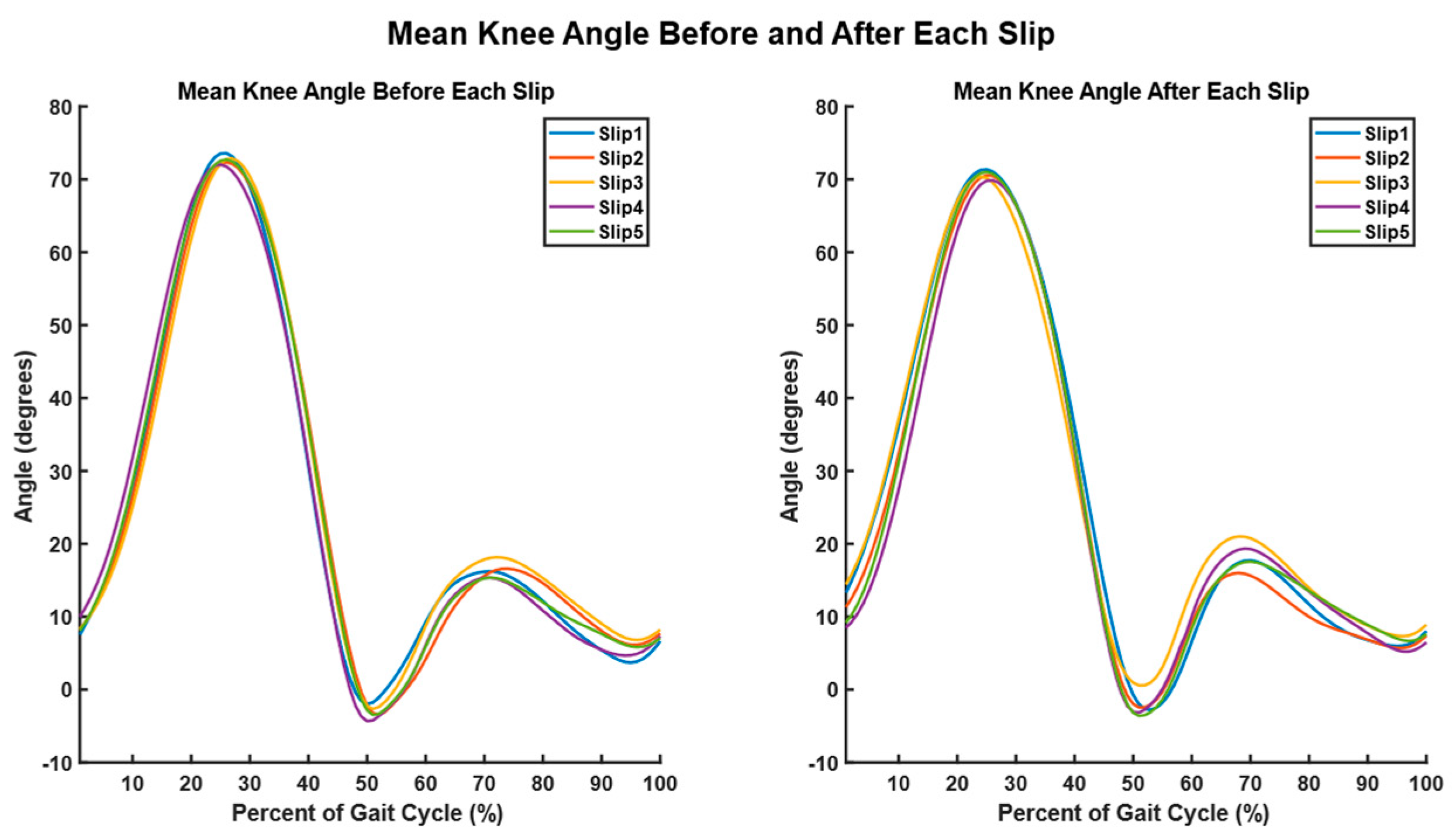 Sensors 23 06258 g010