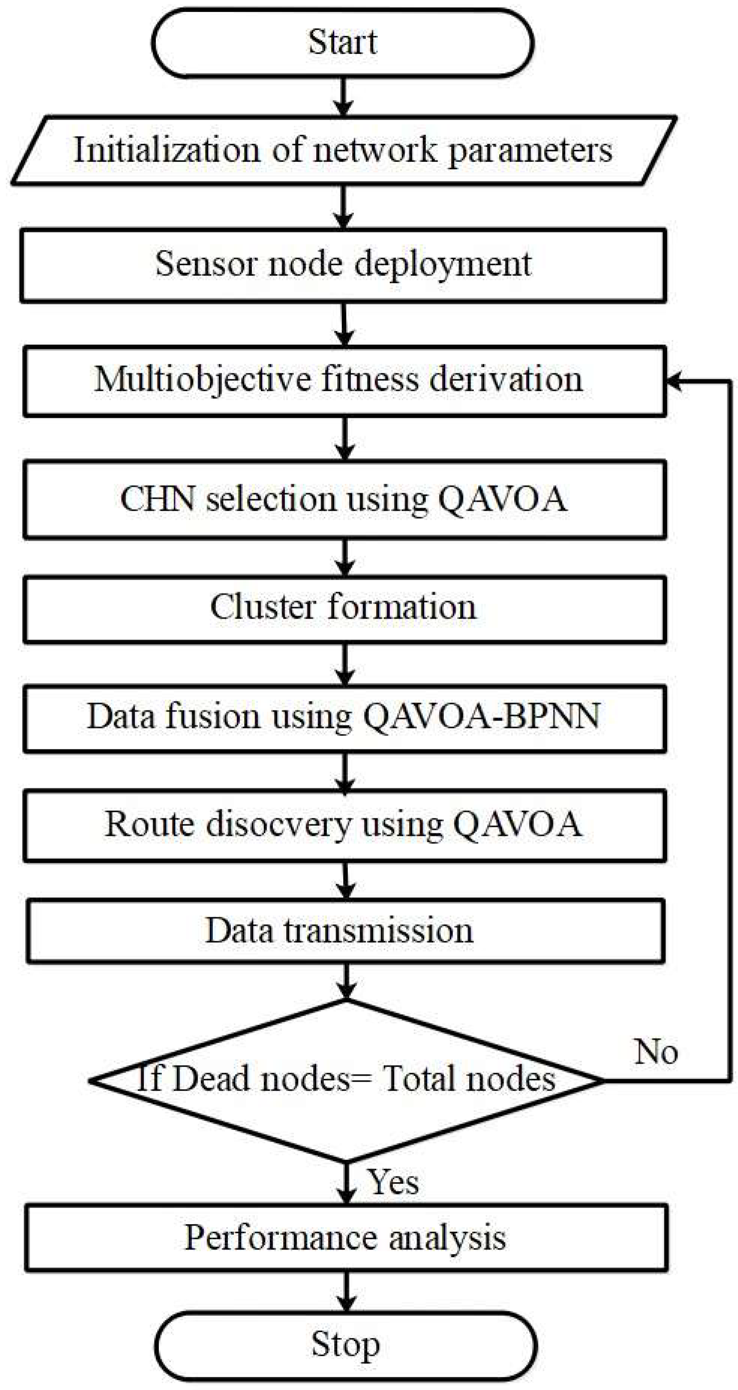 Sensors 23 06261 g001