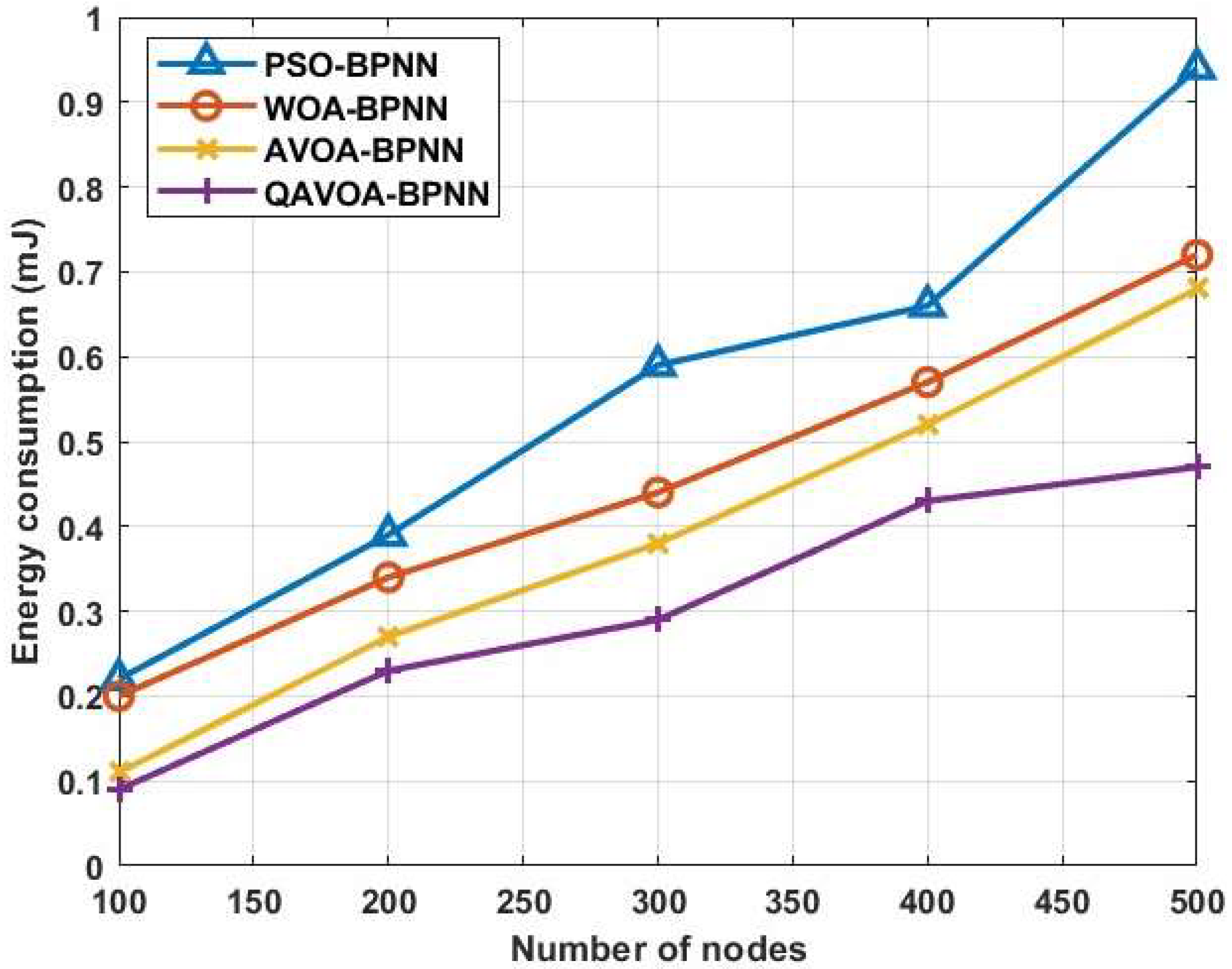 Sensors 23 06261 g005