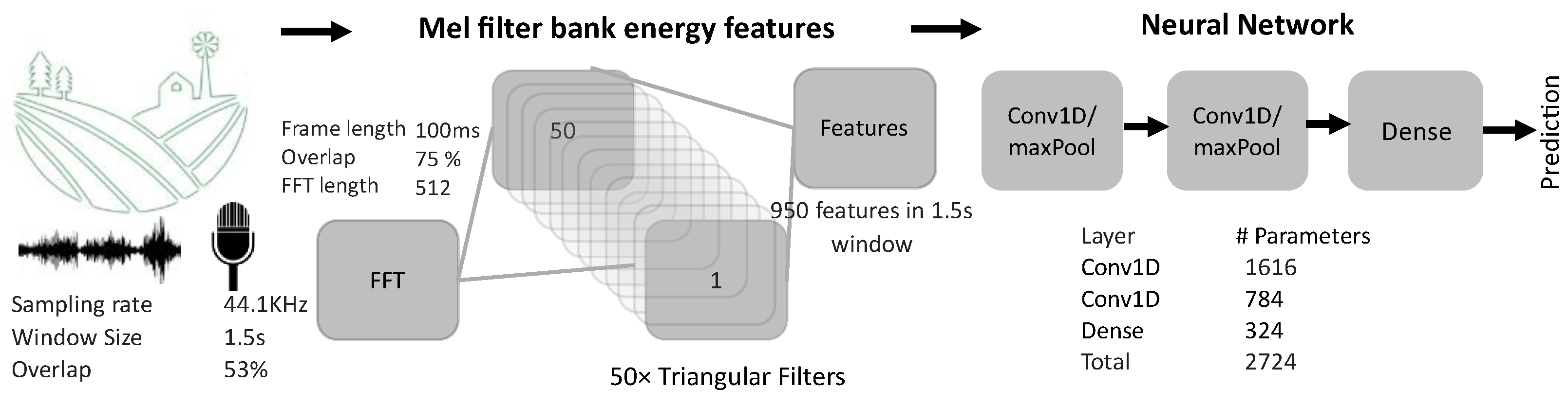 Sensors 23 06262 g002 Sensors 23 06262 g002