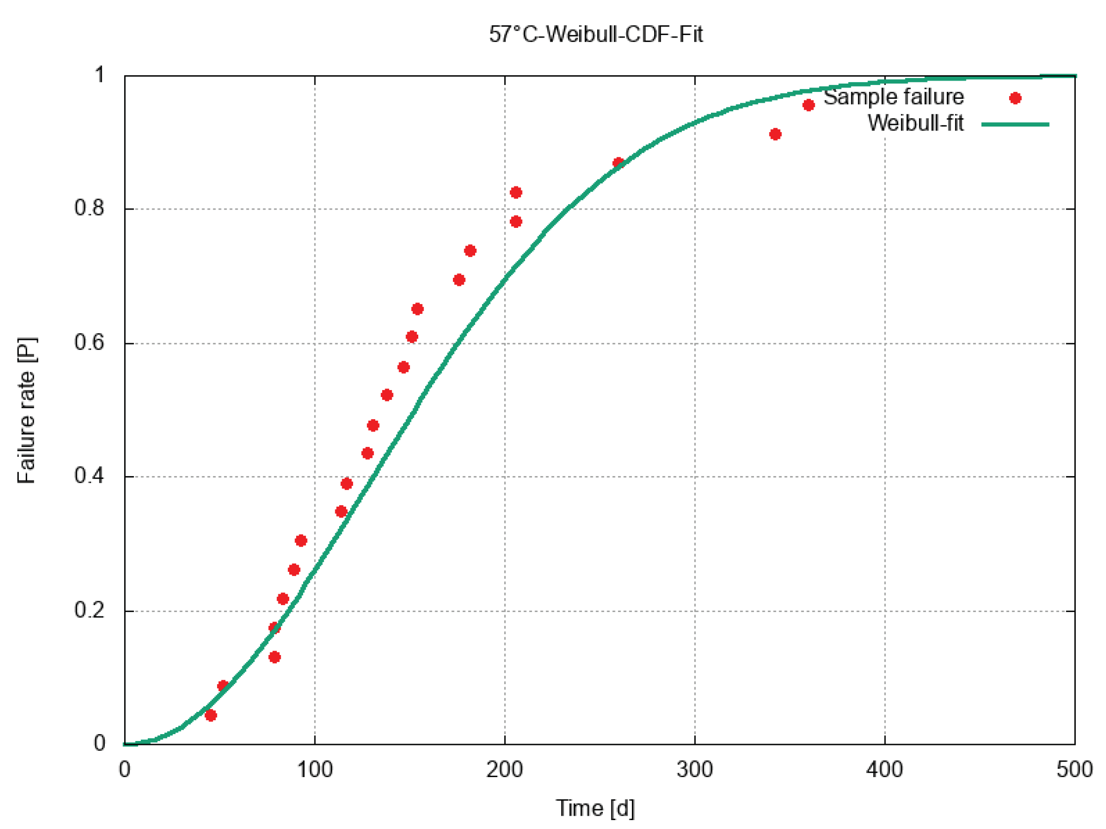 Sensors 23 06263 g006 Sensors 23 06263 g006