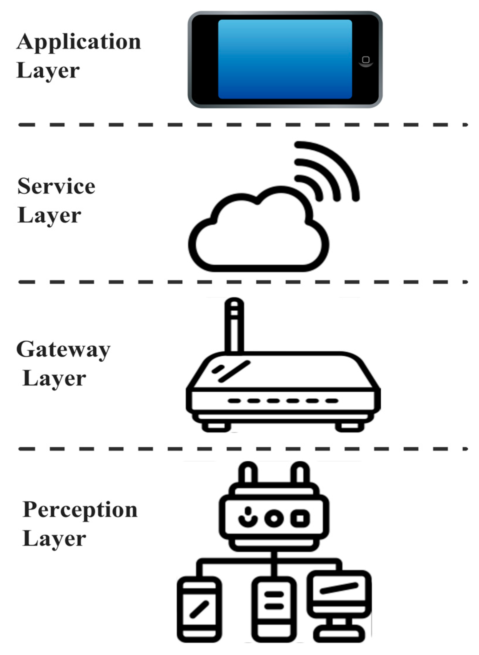 Sensors 23 06266 g001