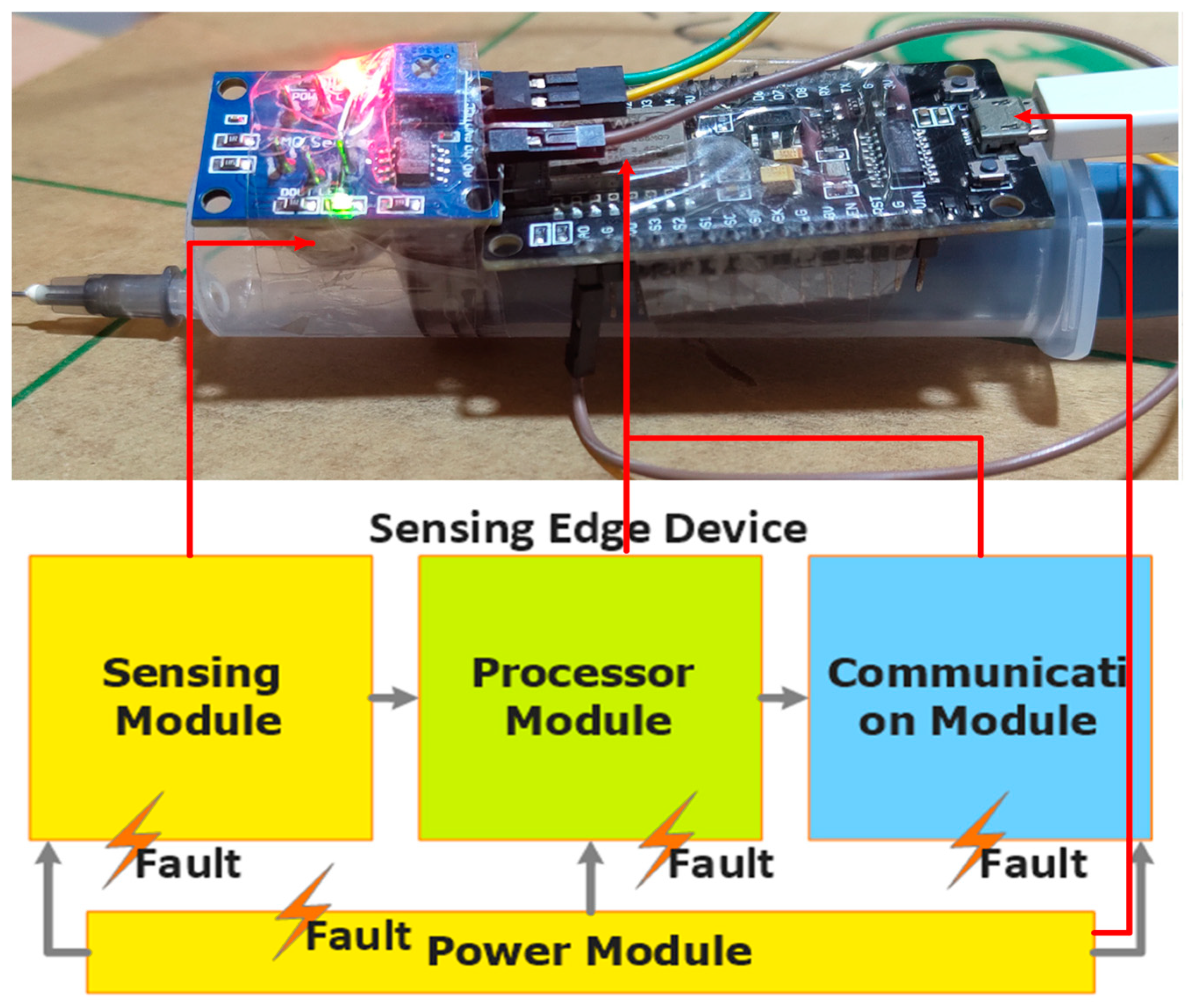 Sensors 23 06266 g002