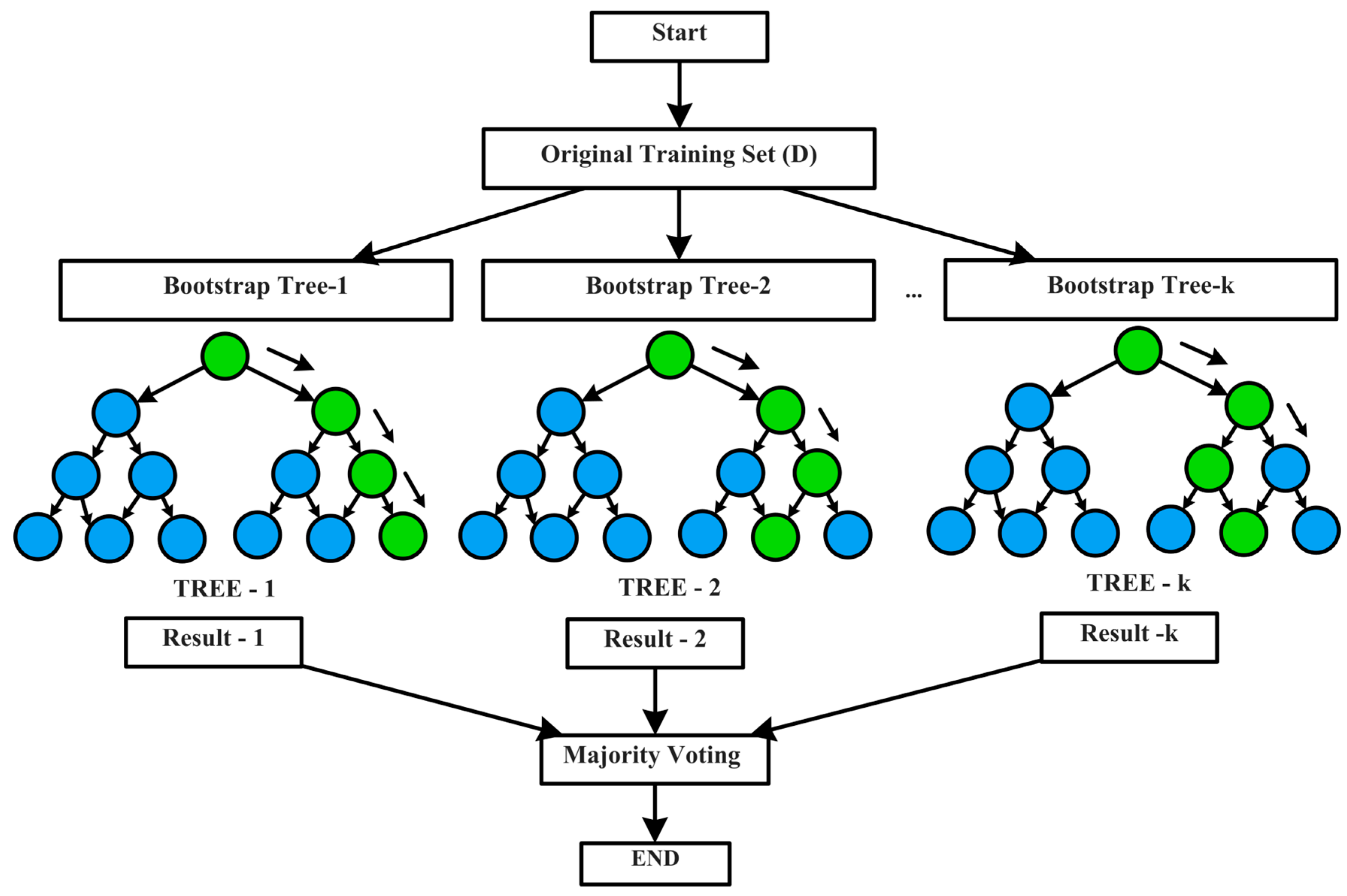 Sensors 23 06266 g004
