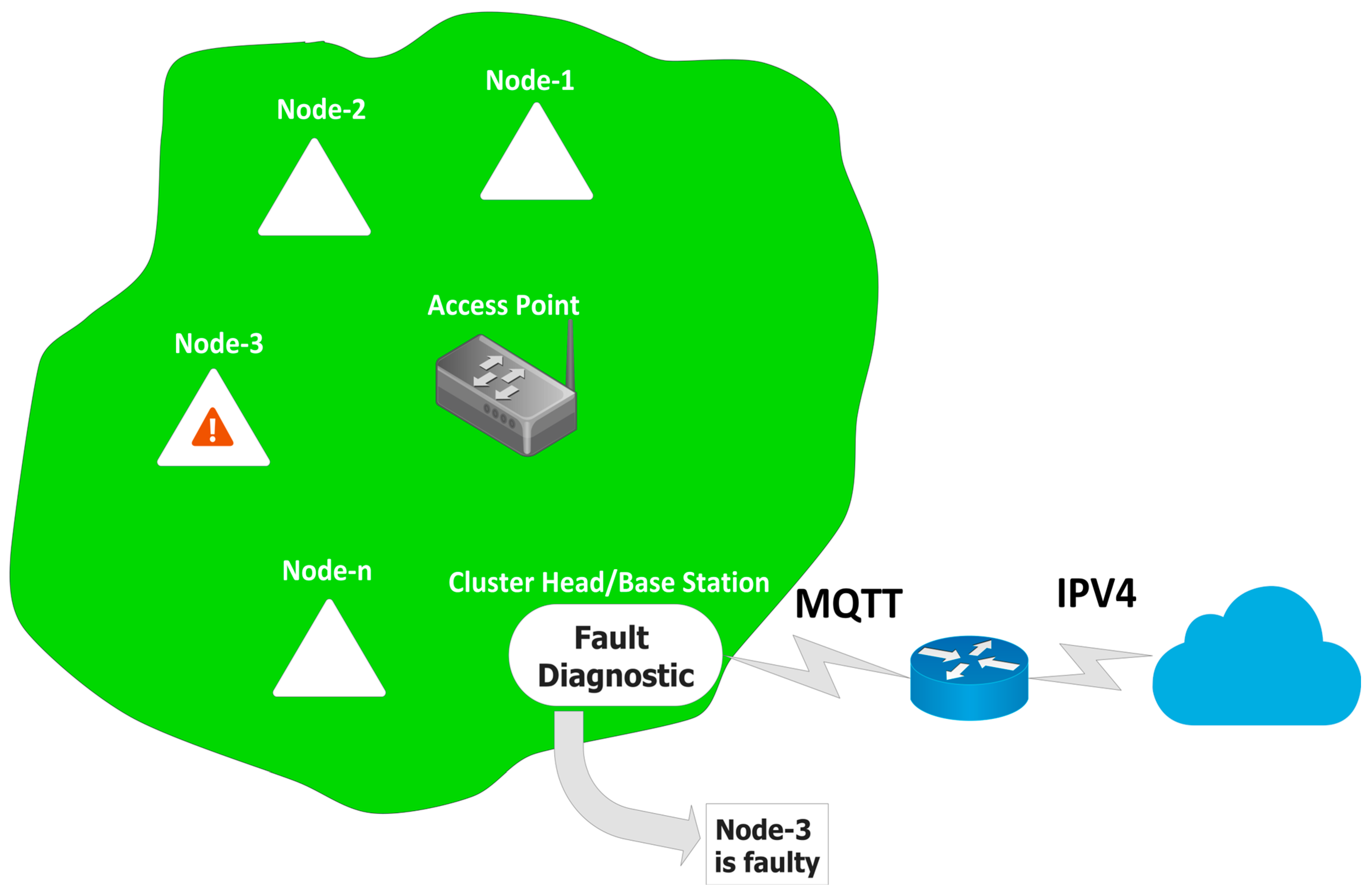 Sensors 23 06266 g005