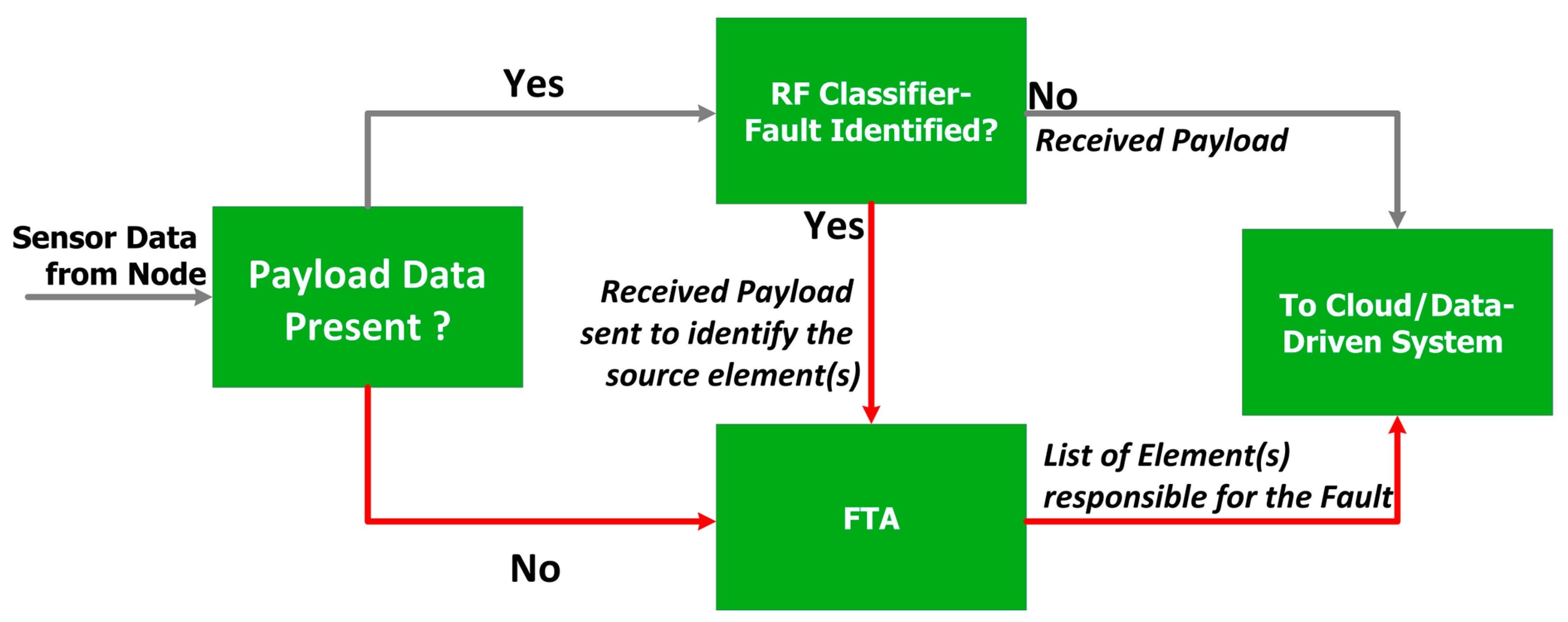 Sensors 23 06266 g006
