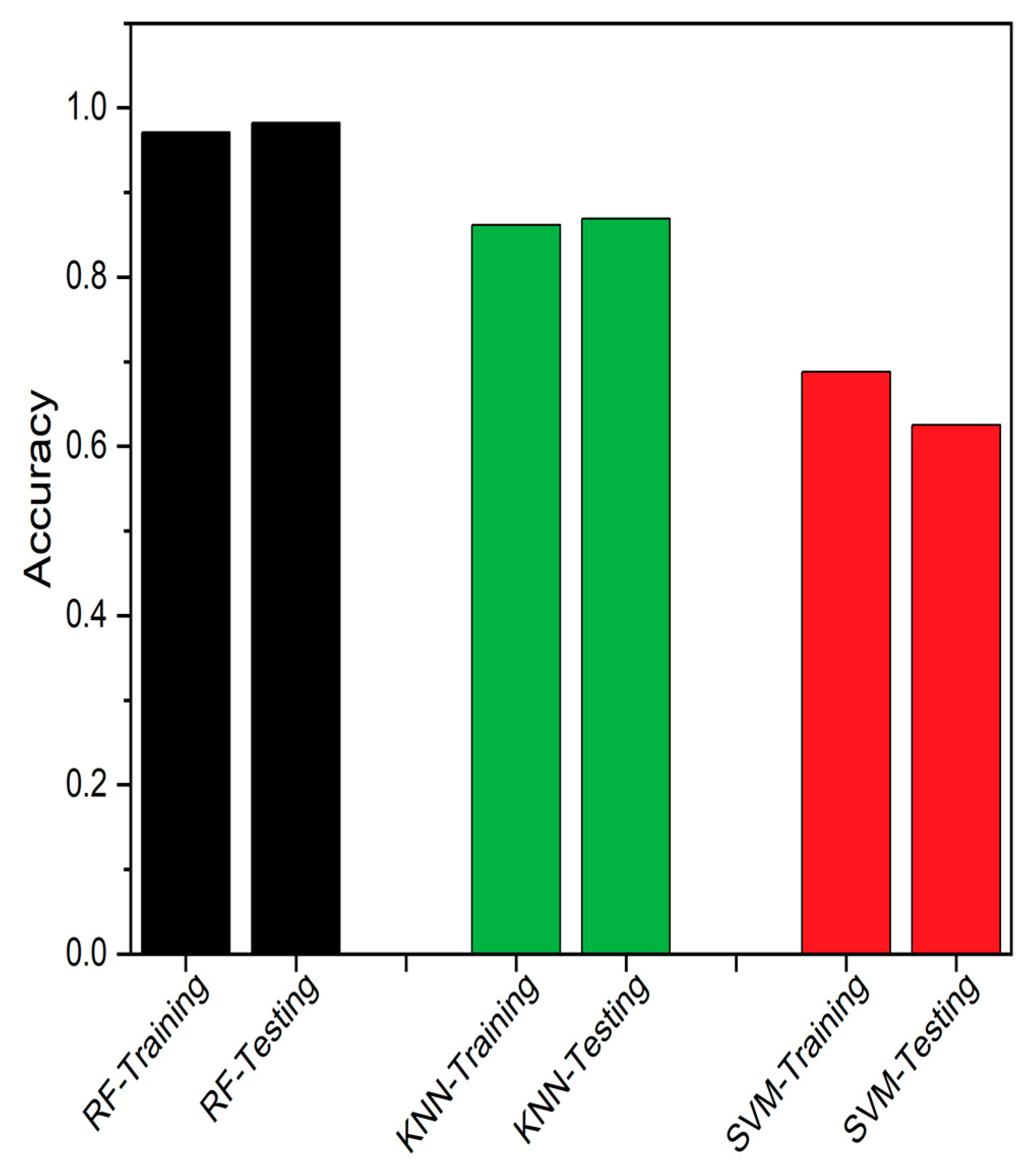 Sensors 23 06266 g008