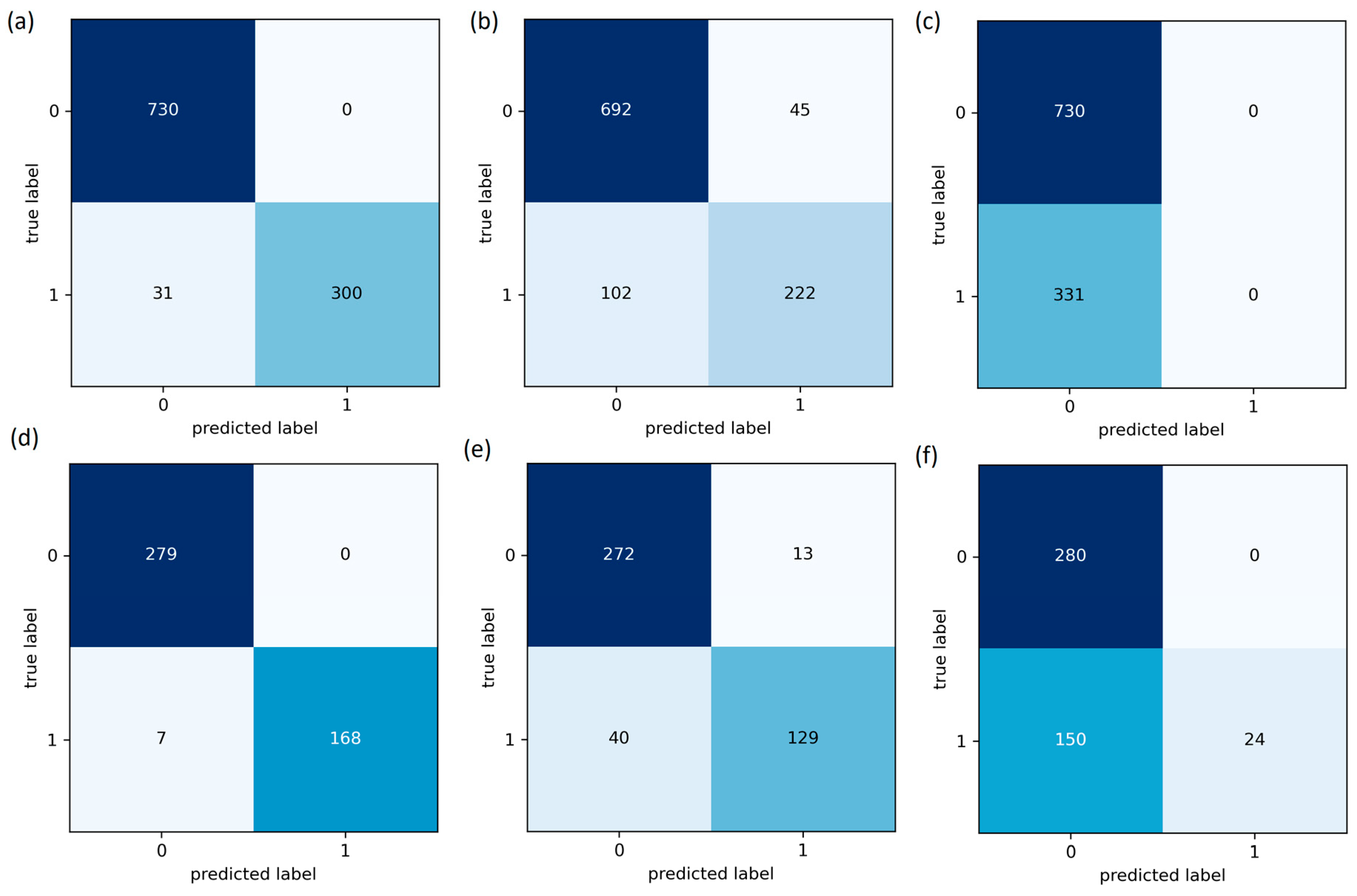 Sensors 23 06266 g009