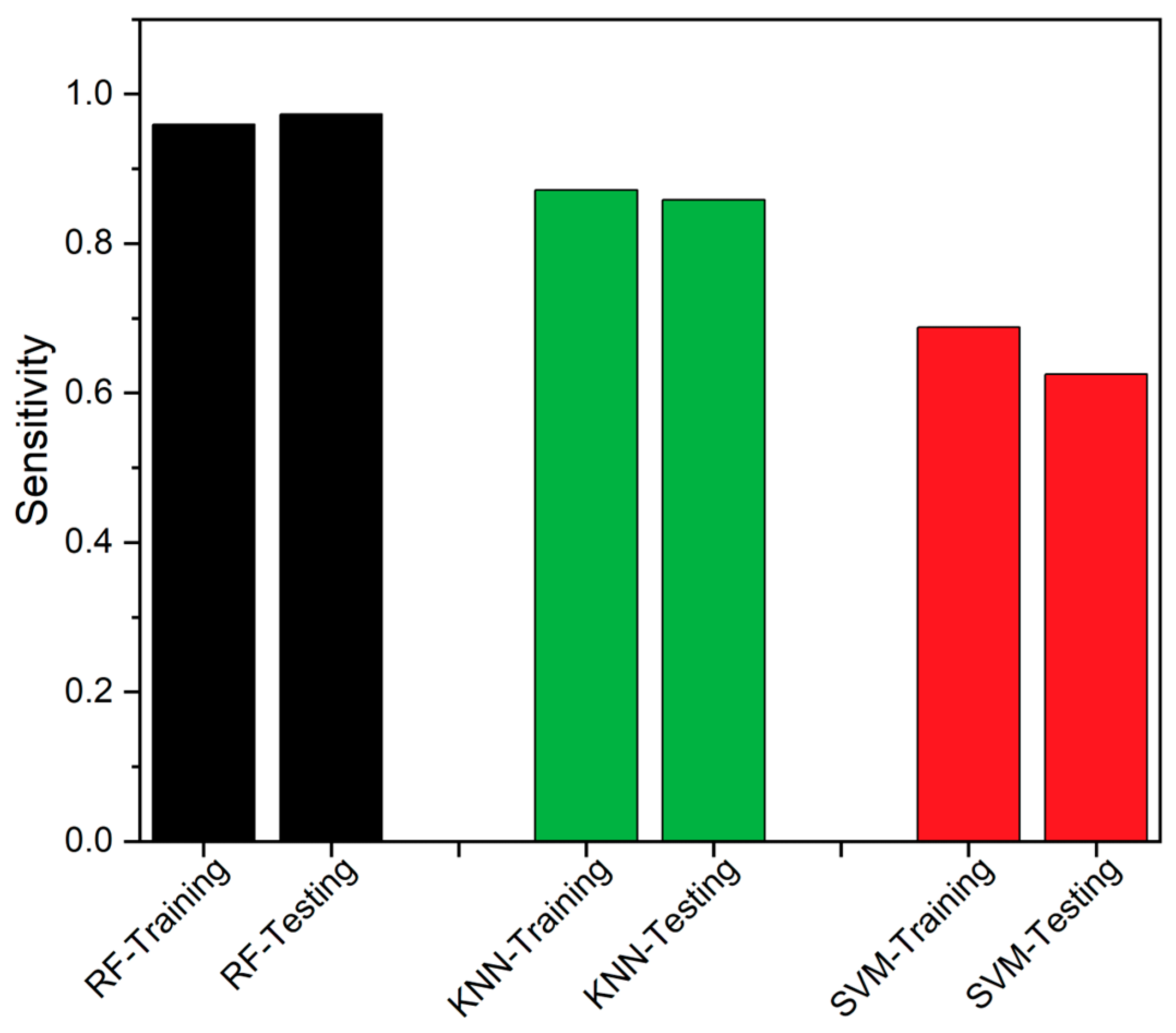 Sensors 23 06266 g010