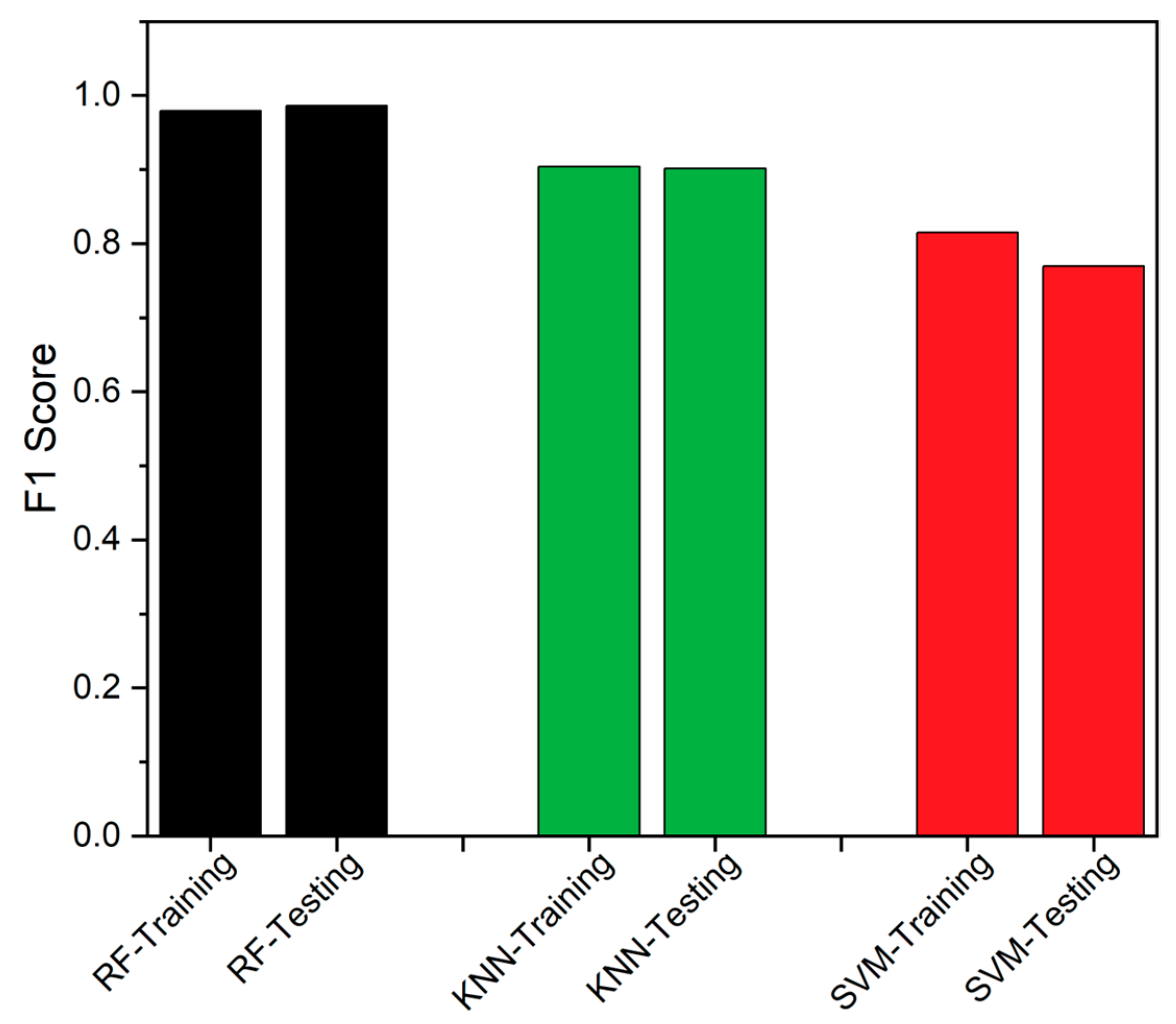 Sensors 23 06266 g013