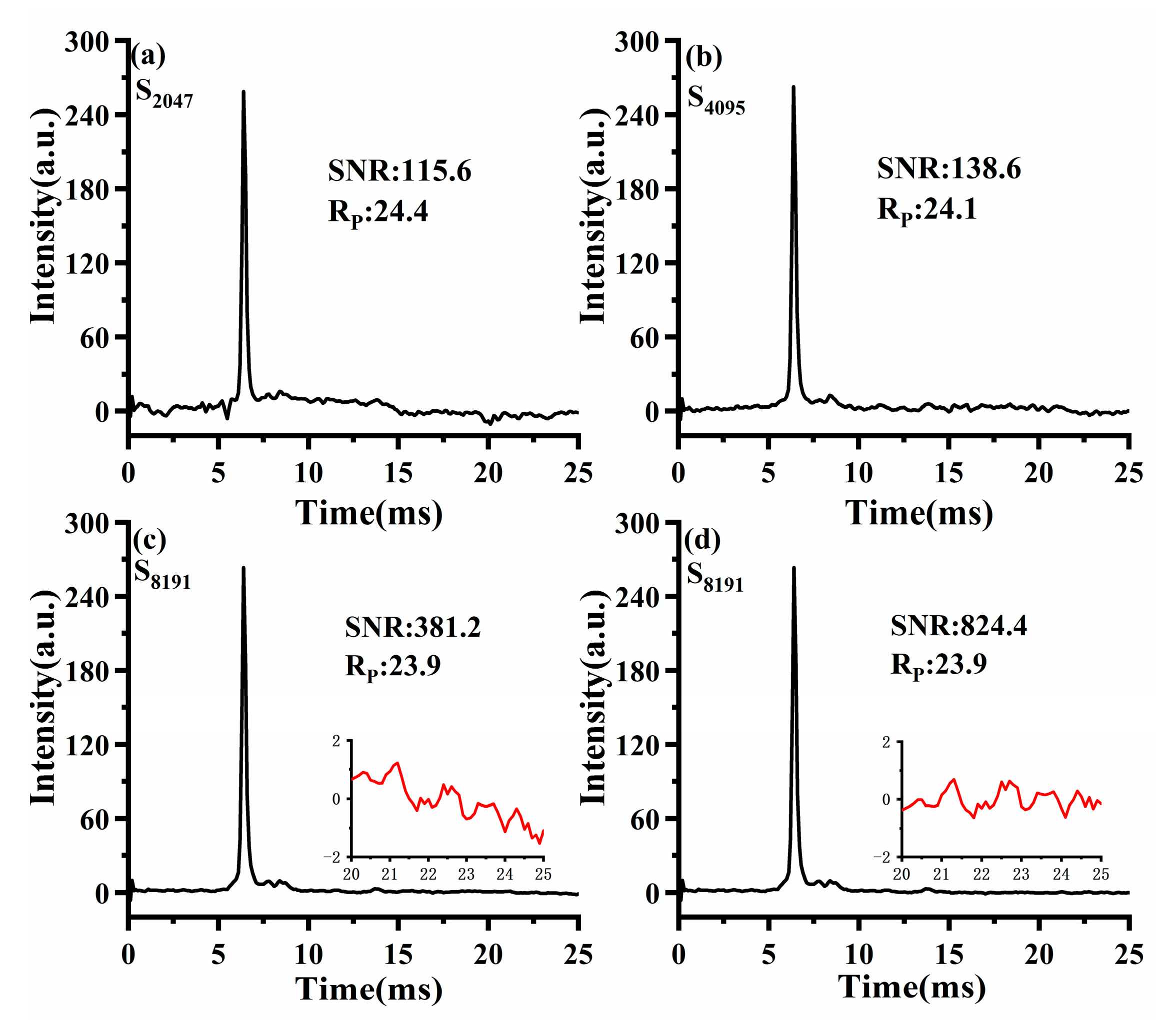 Sensors 23 06267 g008