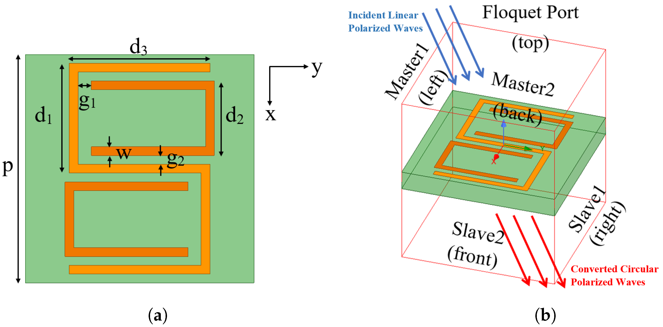 Sensors 23 06268 g001 550