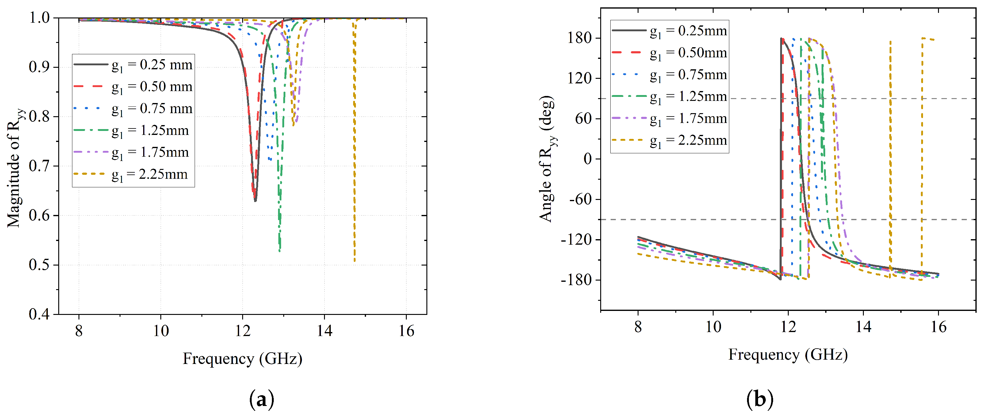 Sensors 23 06268 g002 550