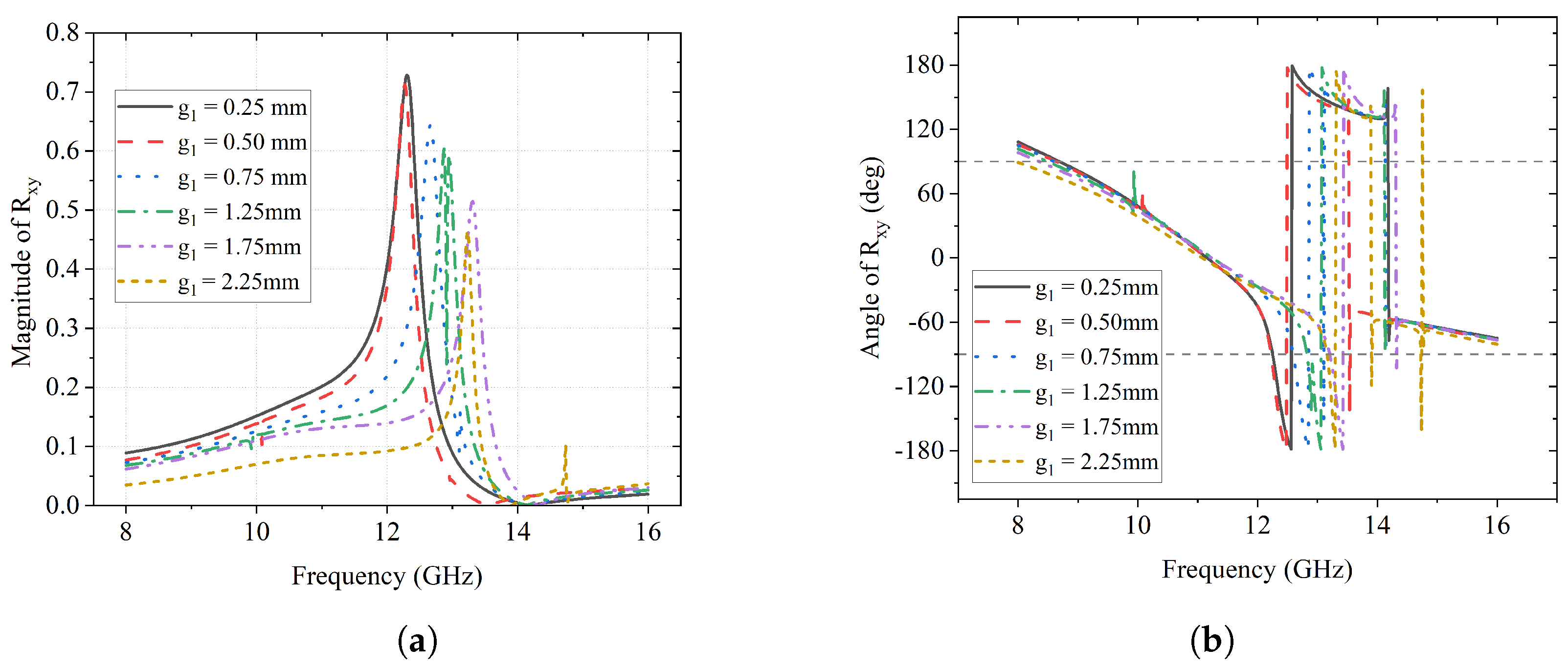 Sensors 23 06268 g003 550