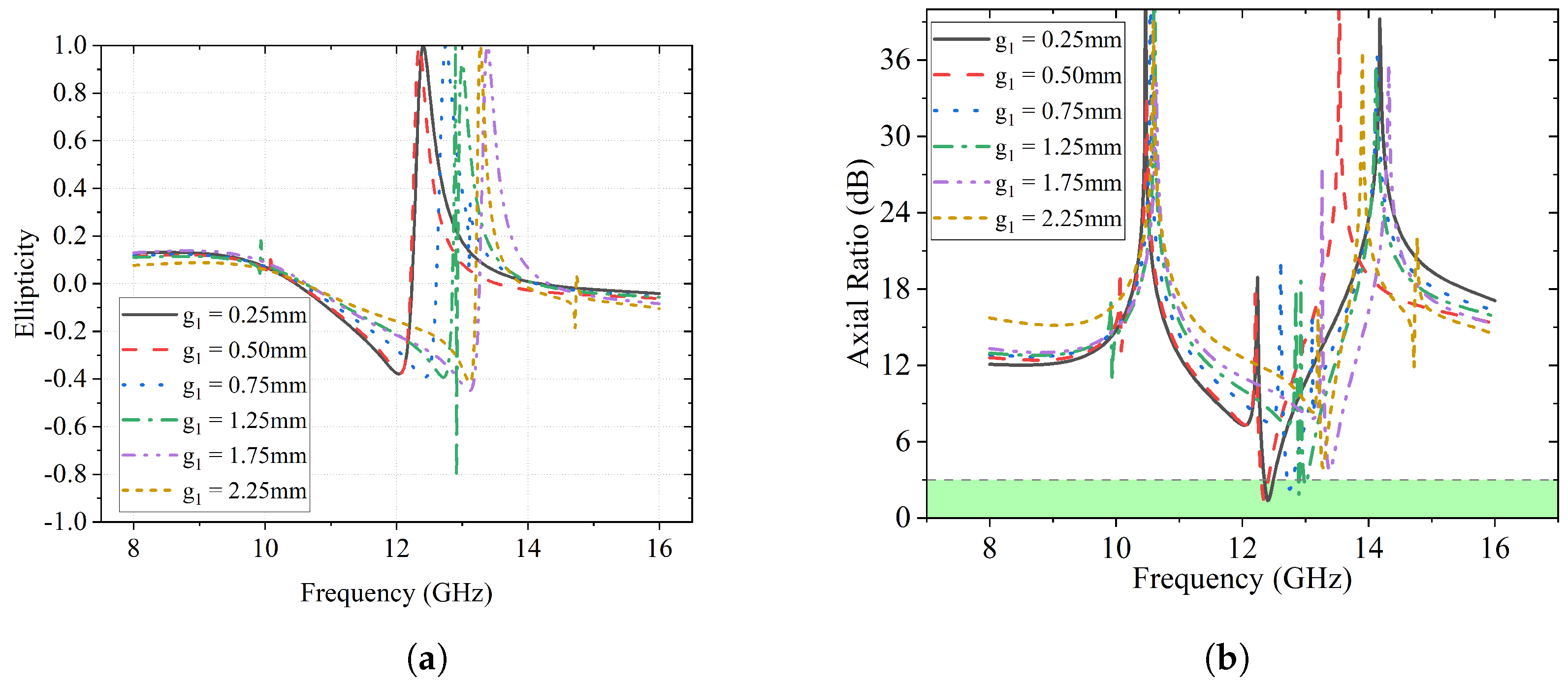 Sensors 23 06268 g005 550