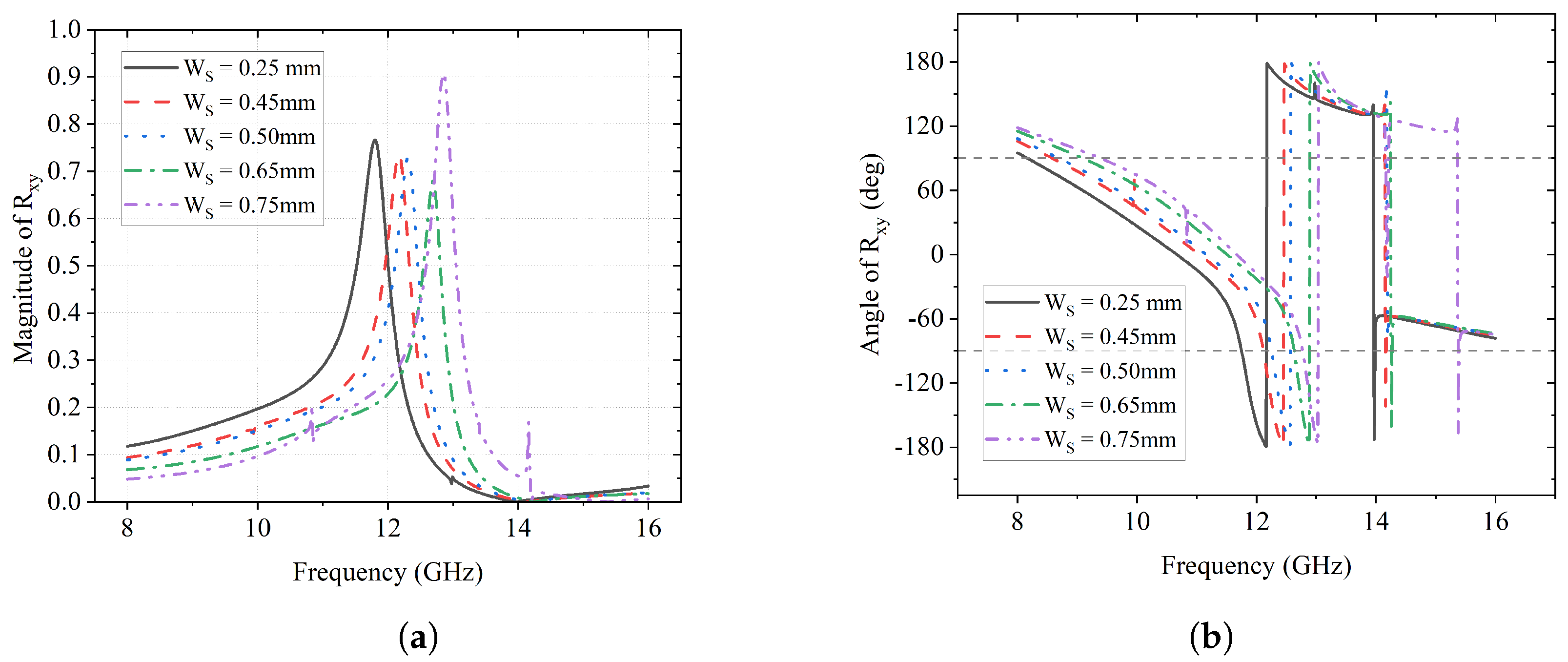 Sensors 23 06268 g008 550