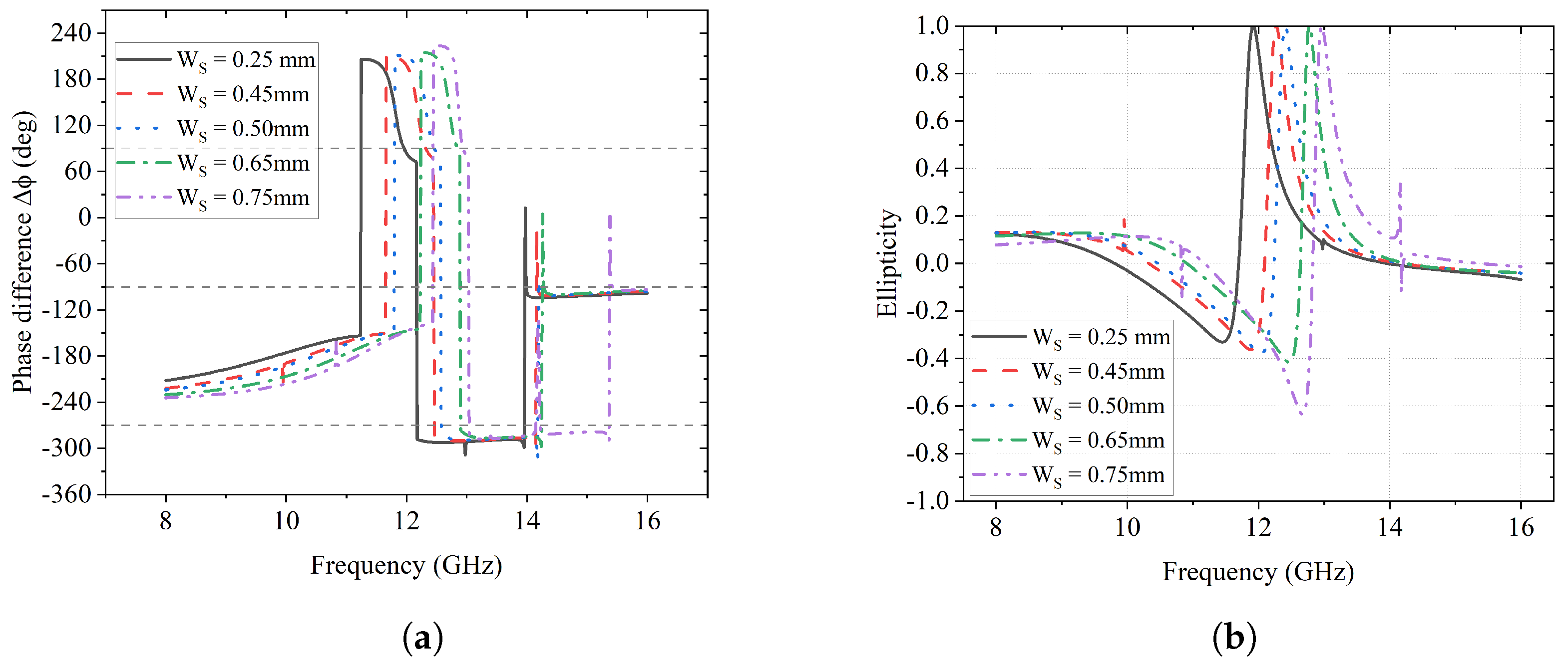 Sensors 23 06268 g009 550