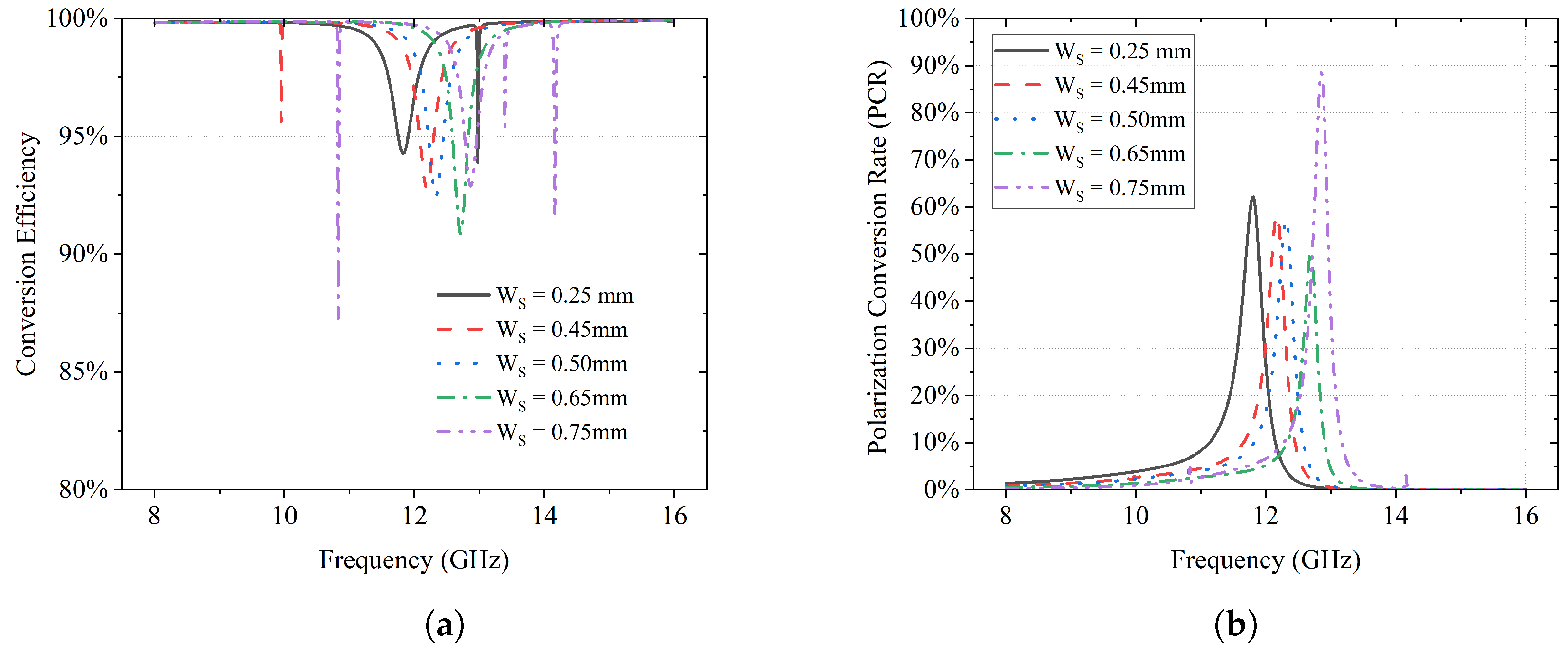 Sensors 23 06268 g011 550
