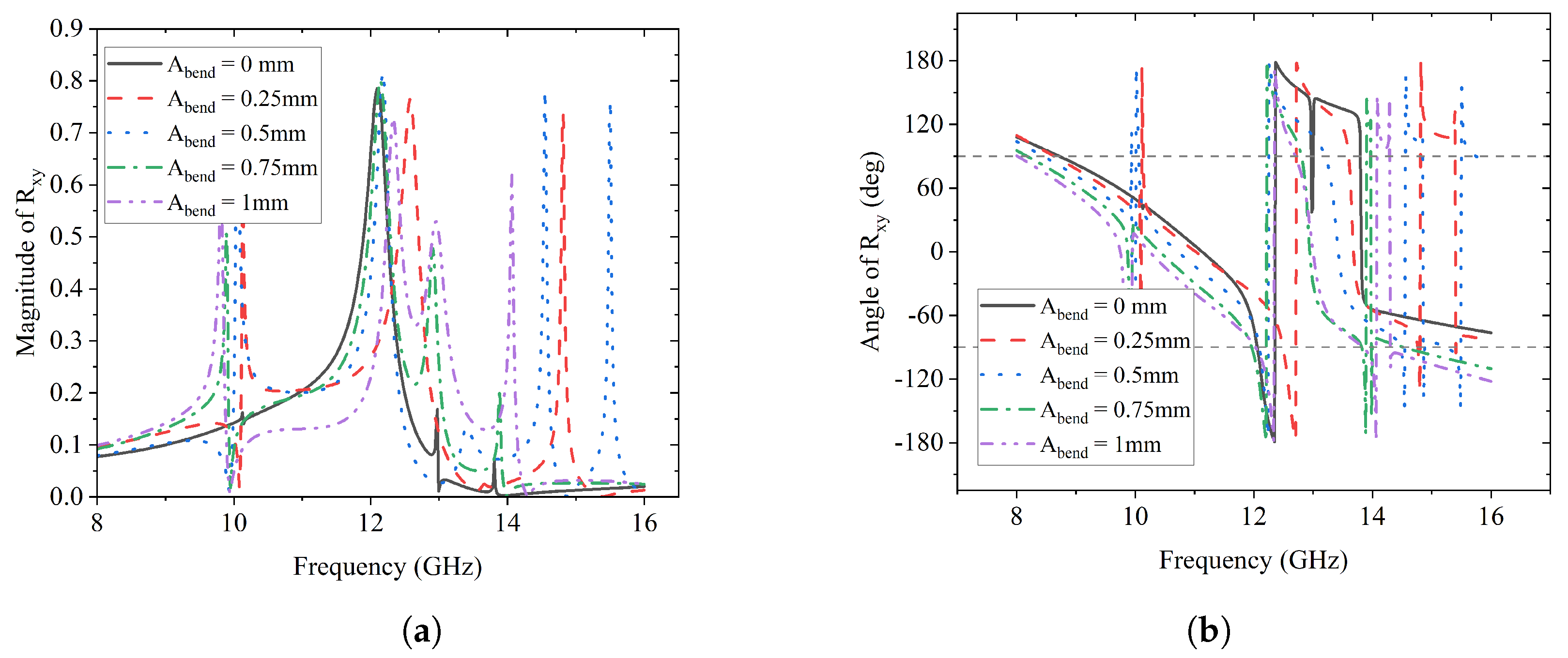 Sensors 23 06268 g015 550
