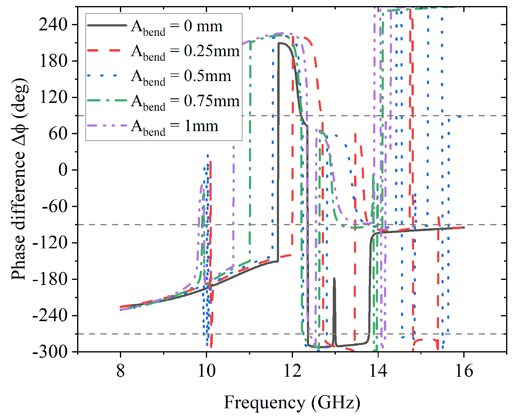 Sensors 23 06268 g016 550