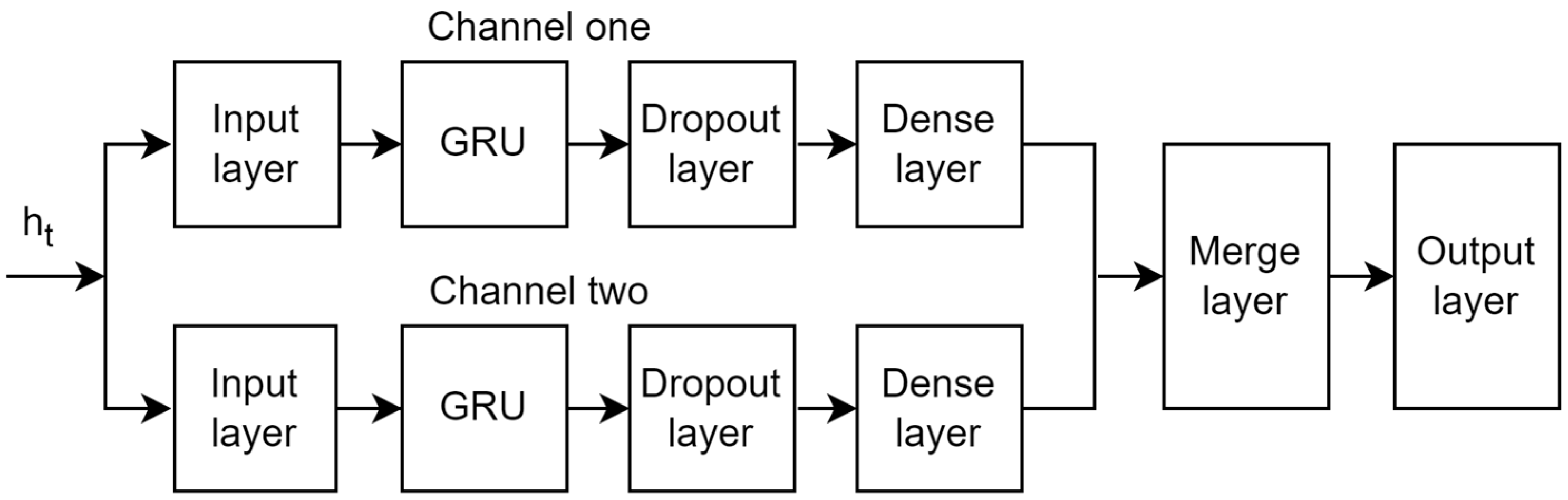 Sensors 23 06270 g004 Sensors 23 06270 g004
