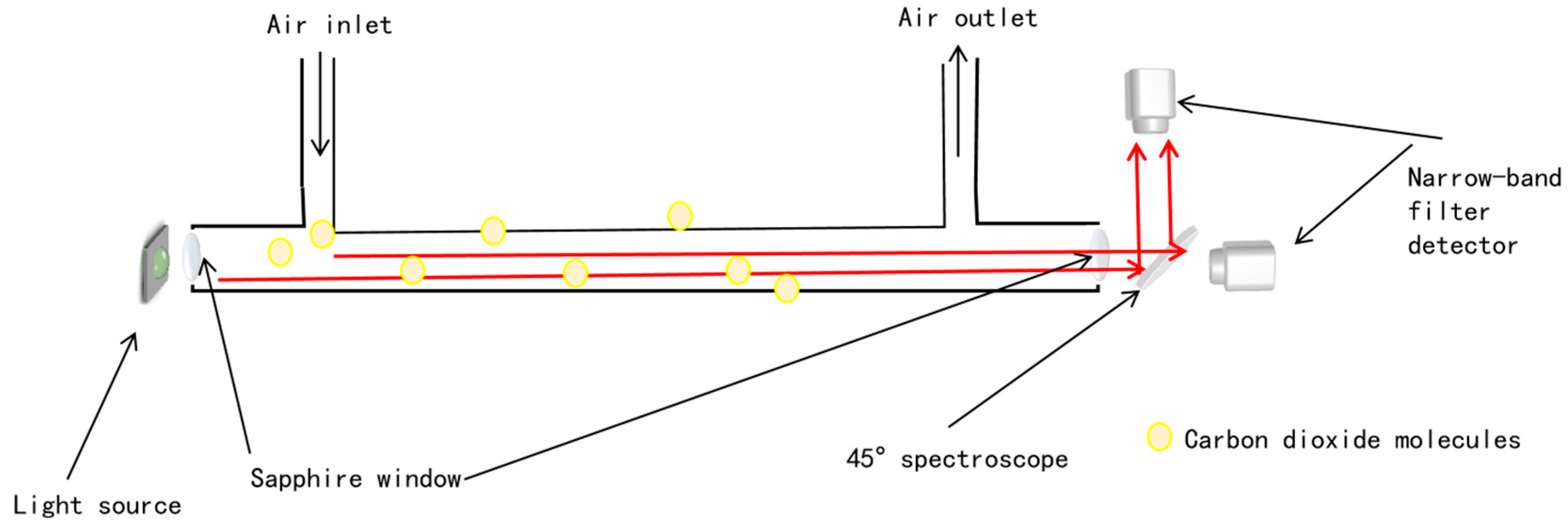 Sensors 23 06273 g004 Sensors 23 06273 g004
